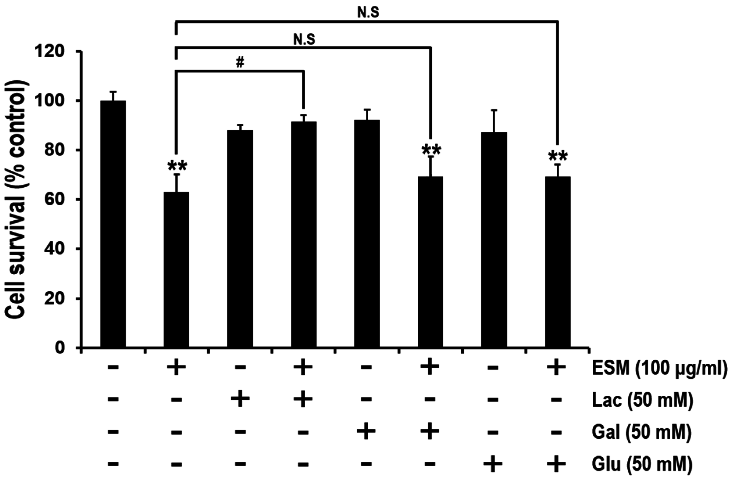 Marinedrugs 13 03936 g005