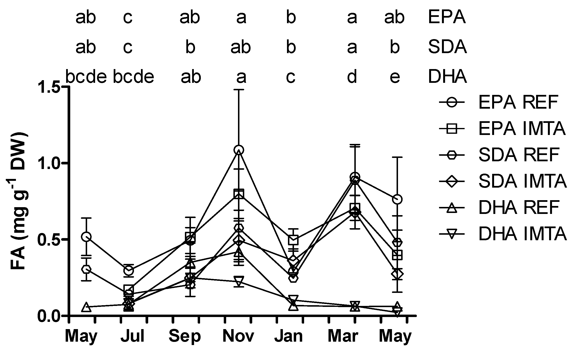 Marinedrugs 13 04357 g005 1024