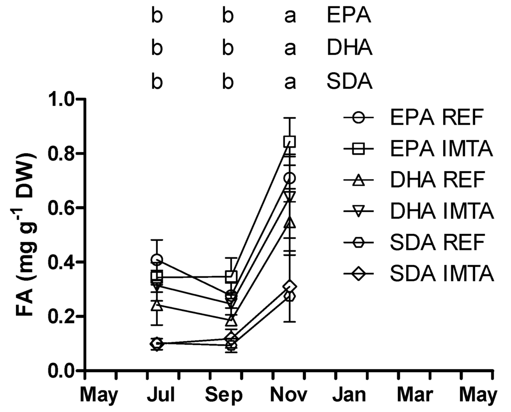 marine drugs special issue