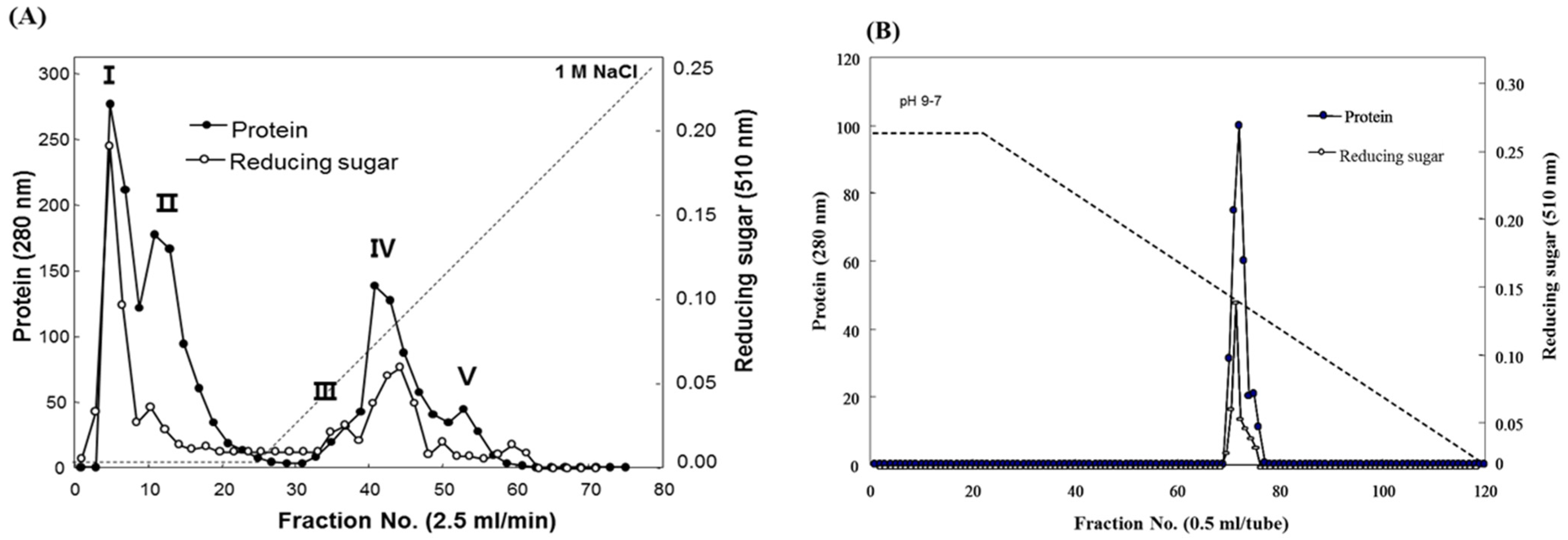 Marinedrugs 13 04398 g001 1024