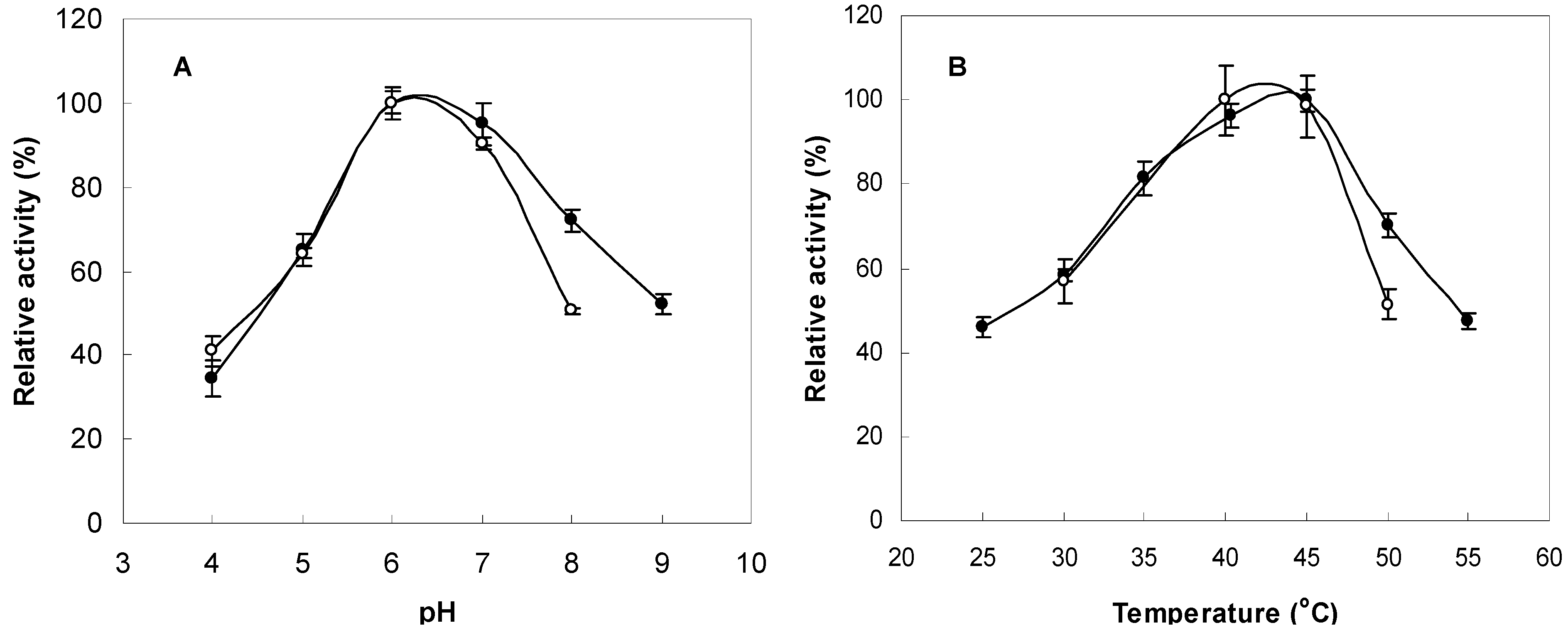 Marinedrugs 13 04398 g003 1024
