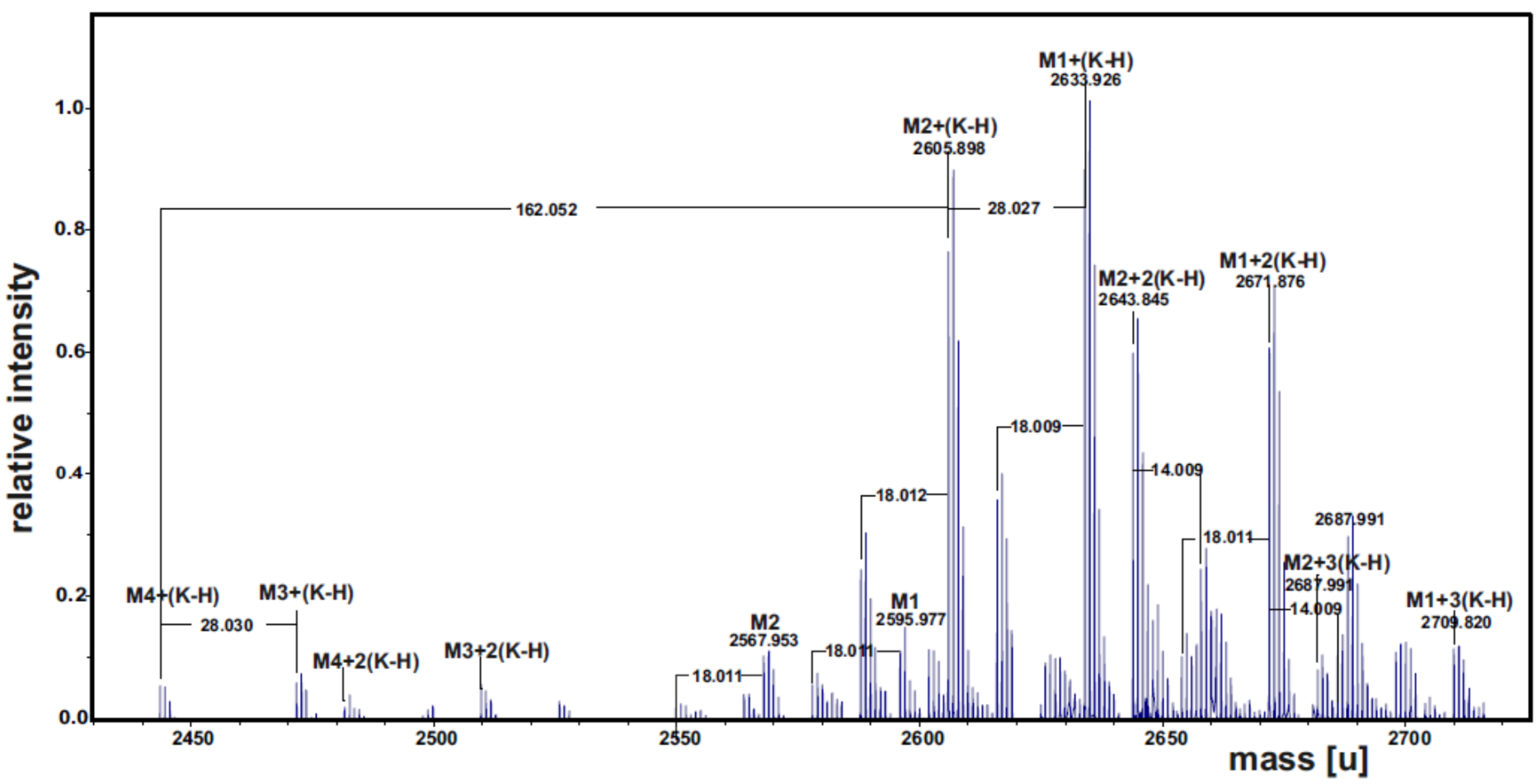 Marinedrugs 13 04539 g002