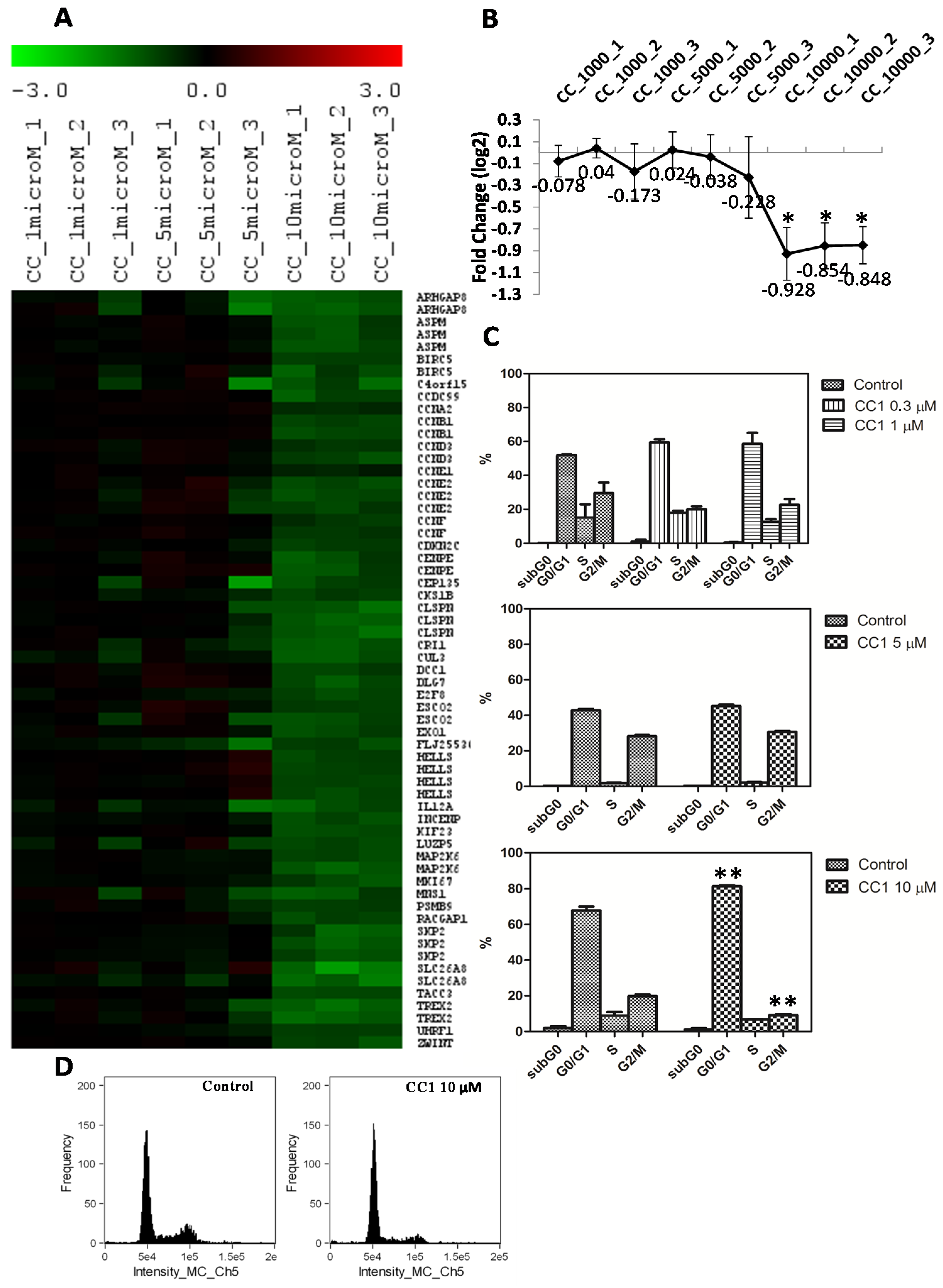 Marinedrugs 13 04633 g005 1024