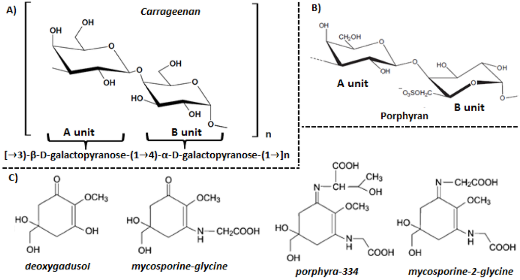Marine Drugs Free Full Text Proteins And Carbohydrates From Red Seaweeds Evidence For Beneficial Effects On Gut Function And Microbiota Html