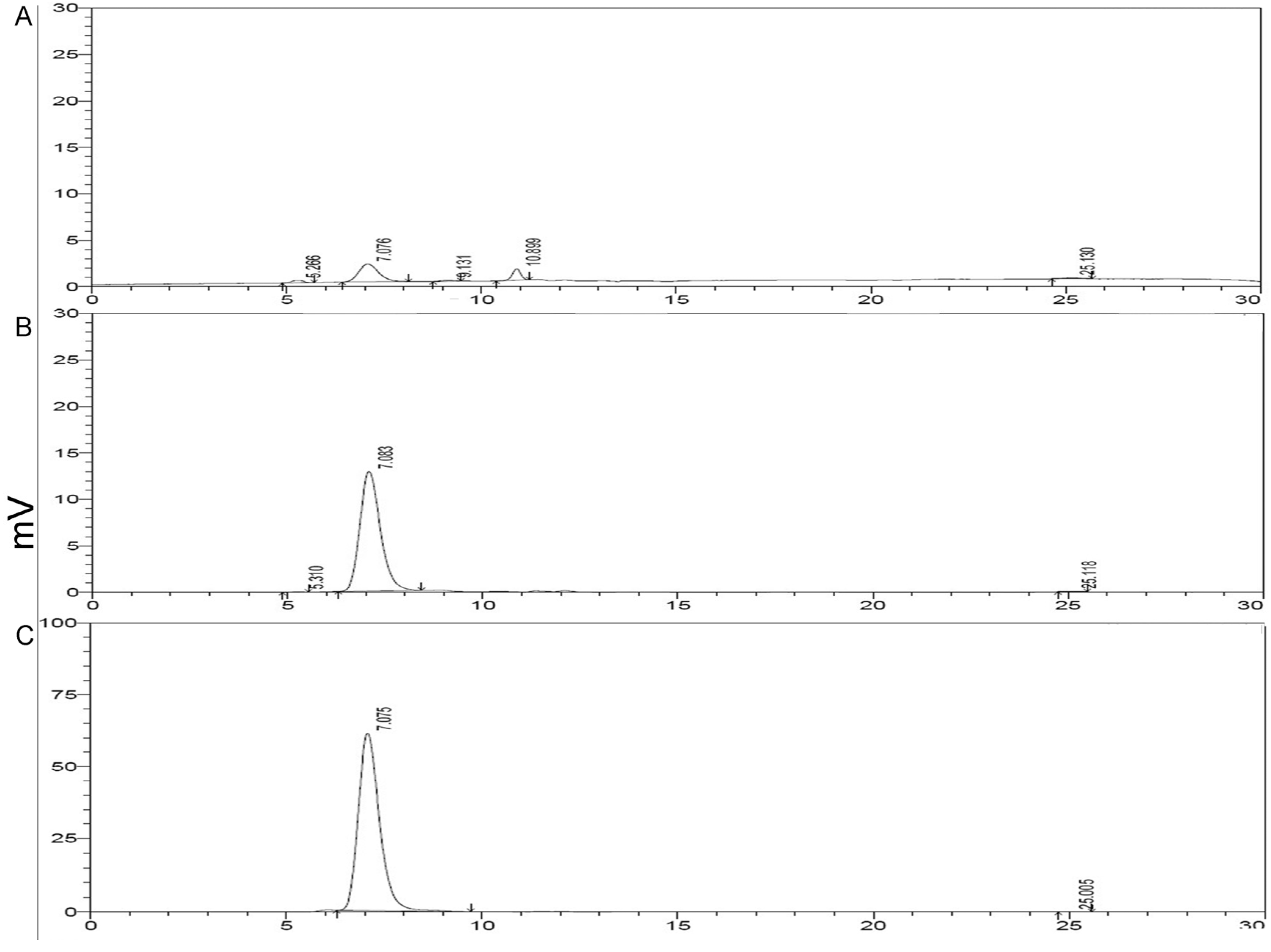 Marinedrugs 13 05492 g003a 1024