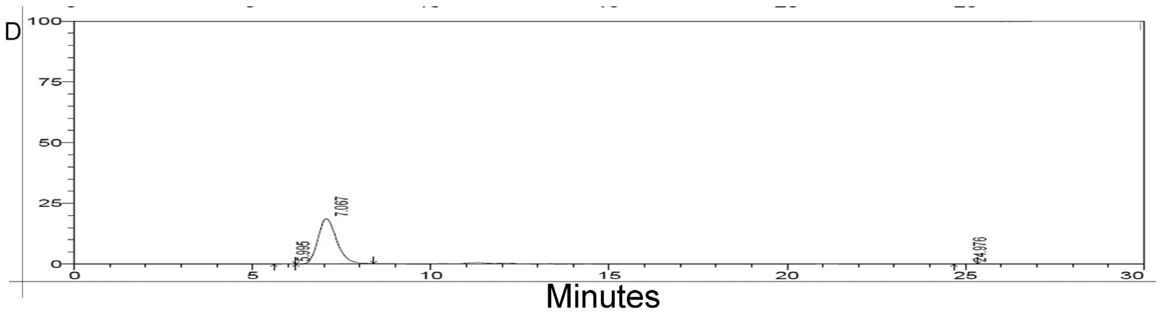 Marinedrugs 13 05492 g003b 1024