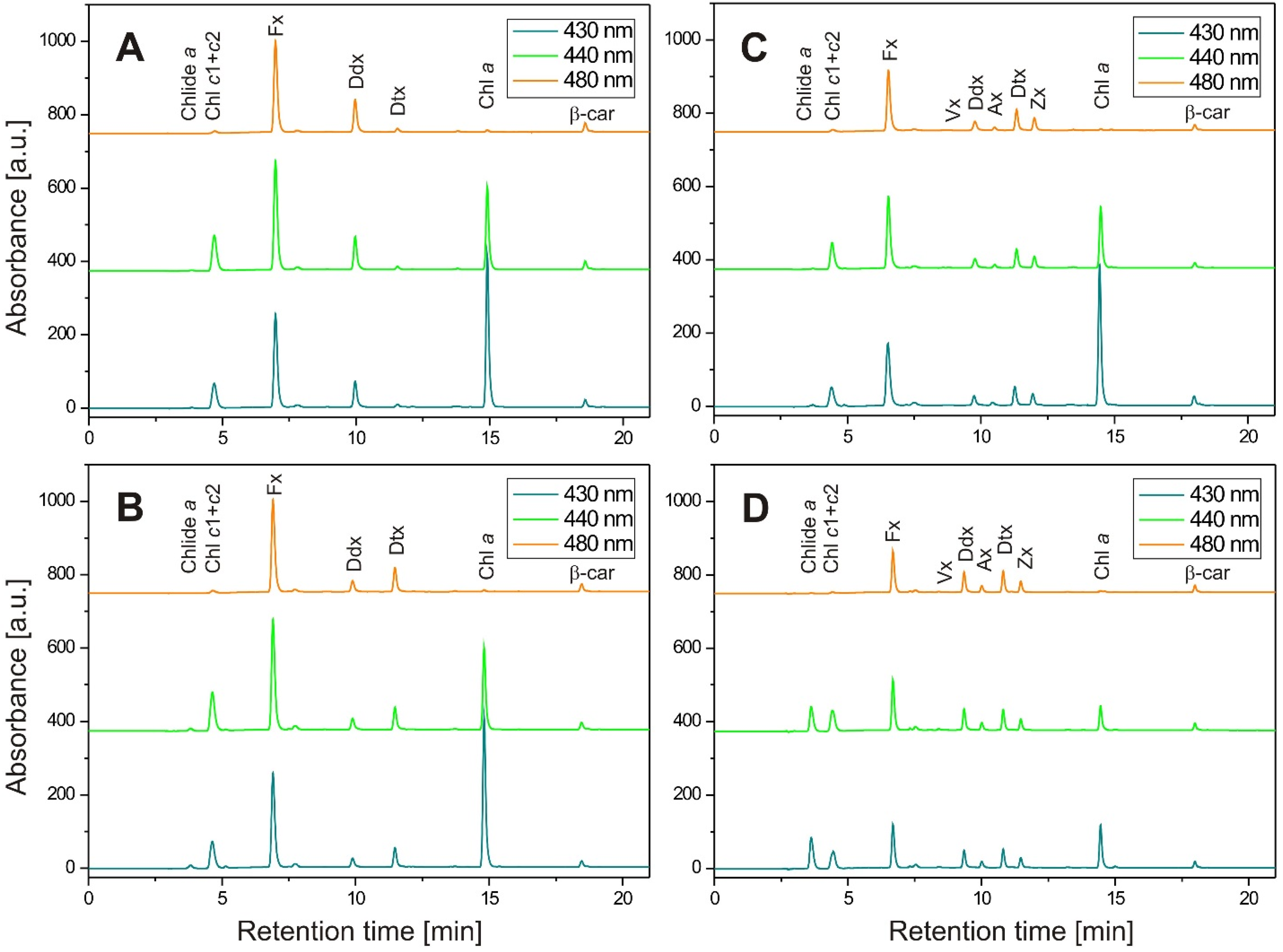 Marinedrugs 13 05847 g007 1024