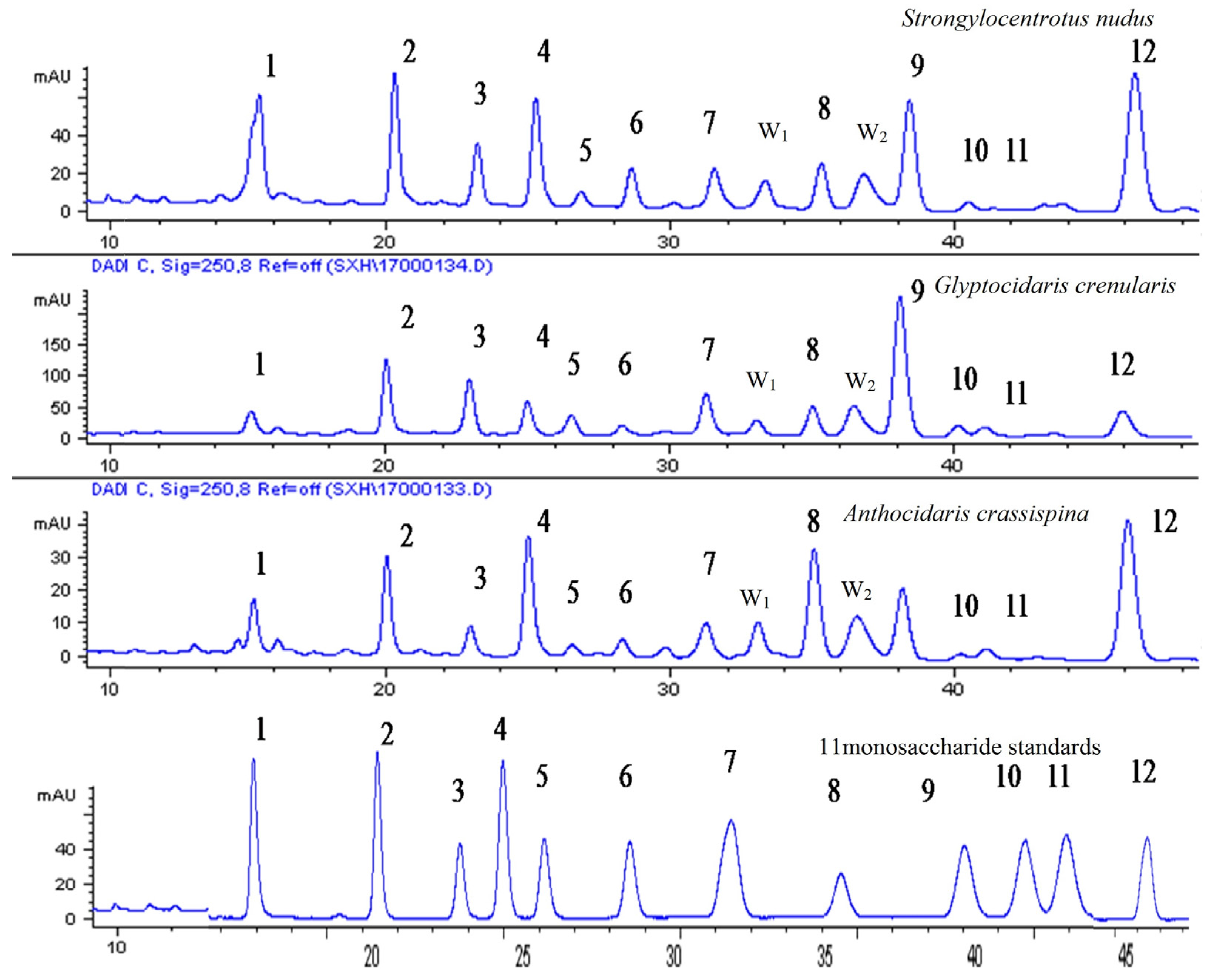 Marinedrugs 13 05882 g001 1024