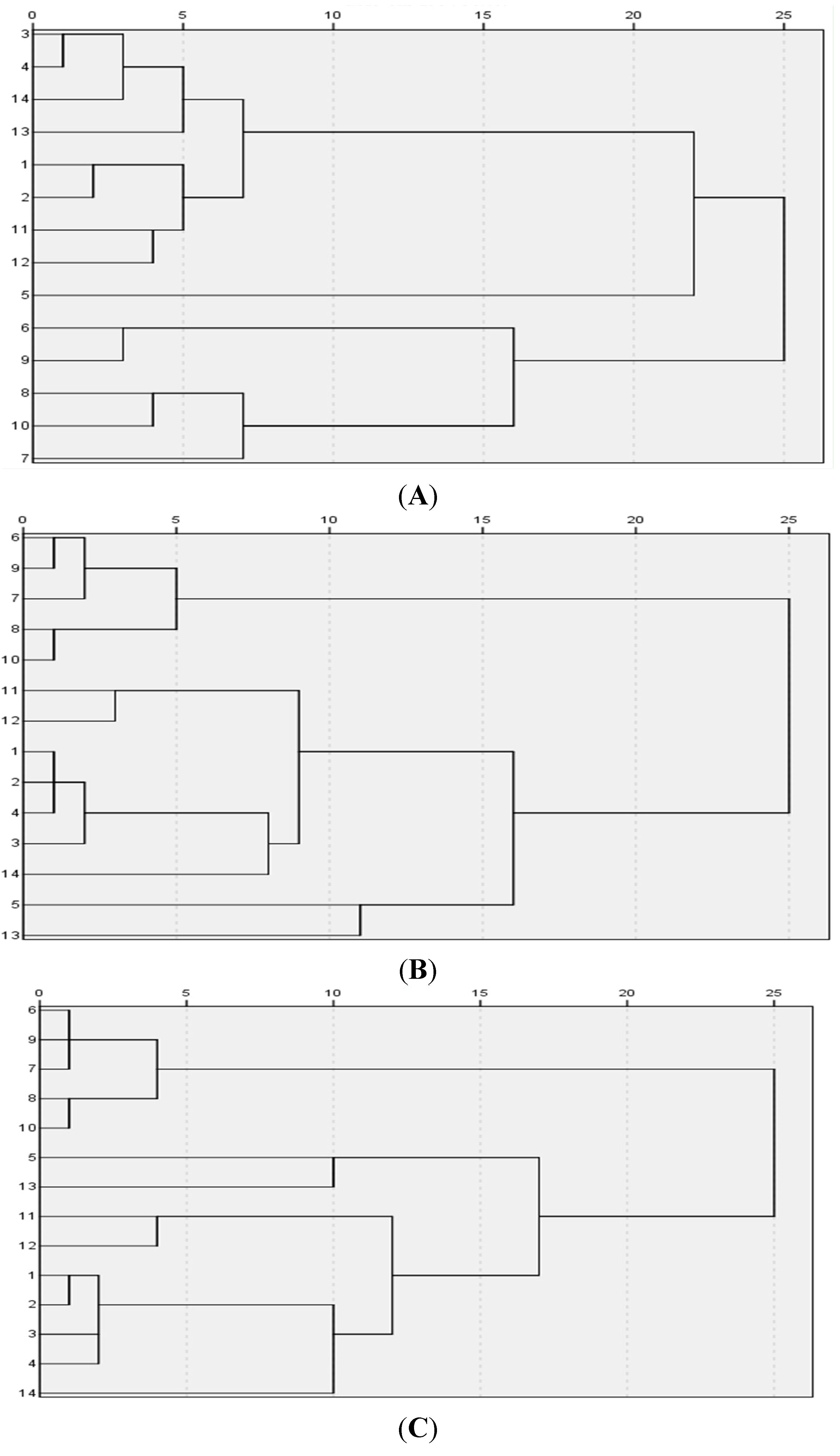 Marinedrugs 13 05882 g004 1024