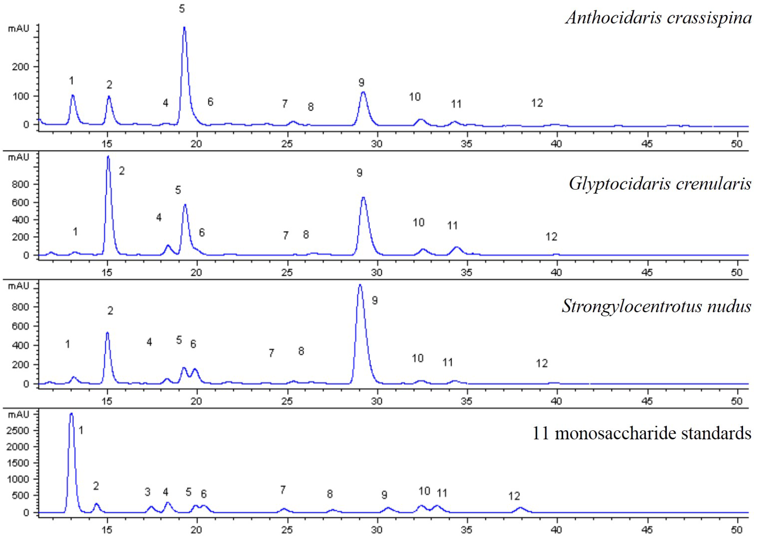 Marinedrugs 13 05882 g005 1024