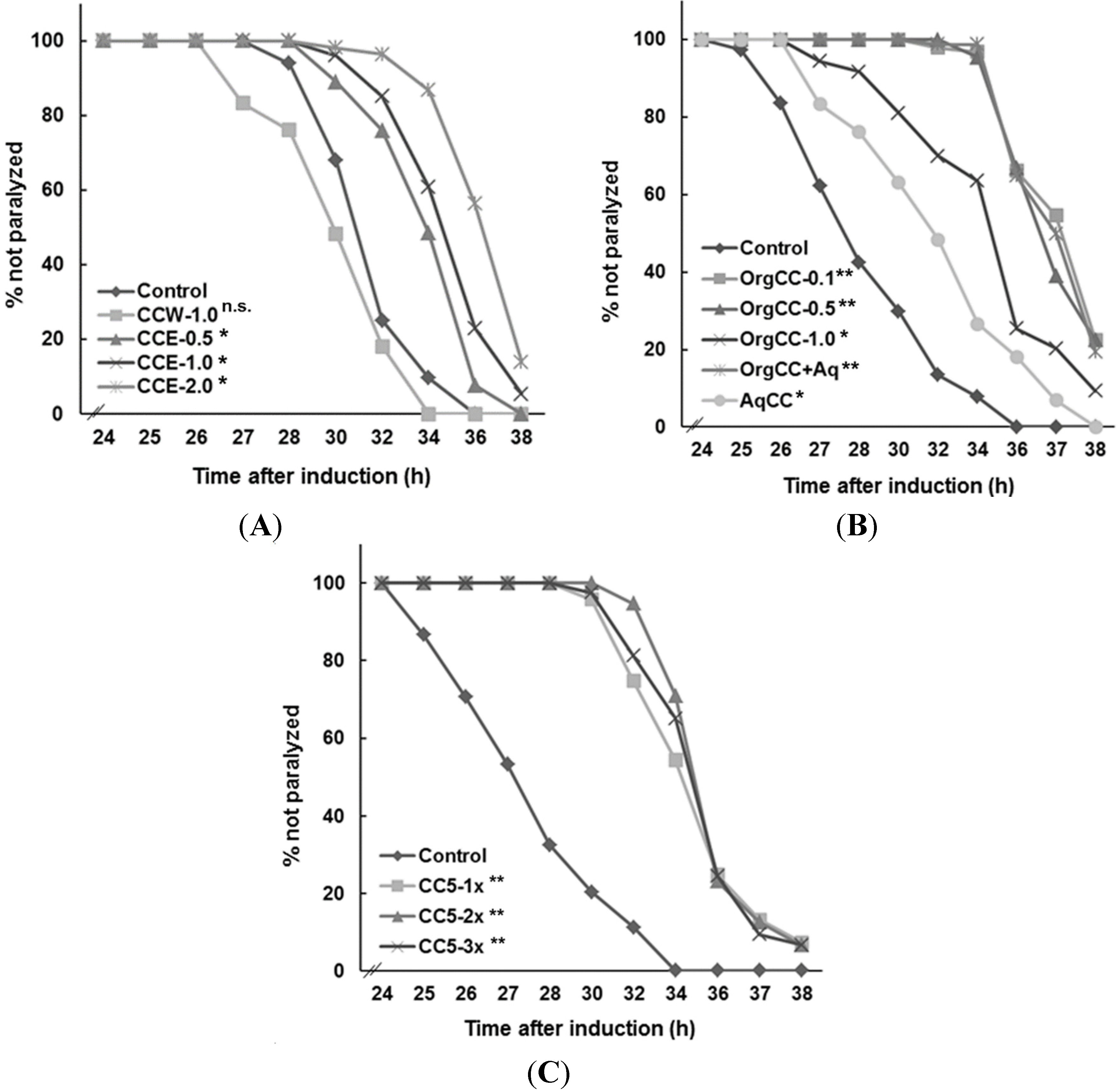 Marinedrugs 13 06407 g001 1024