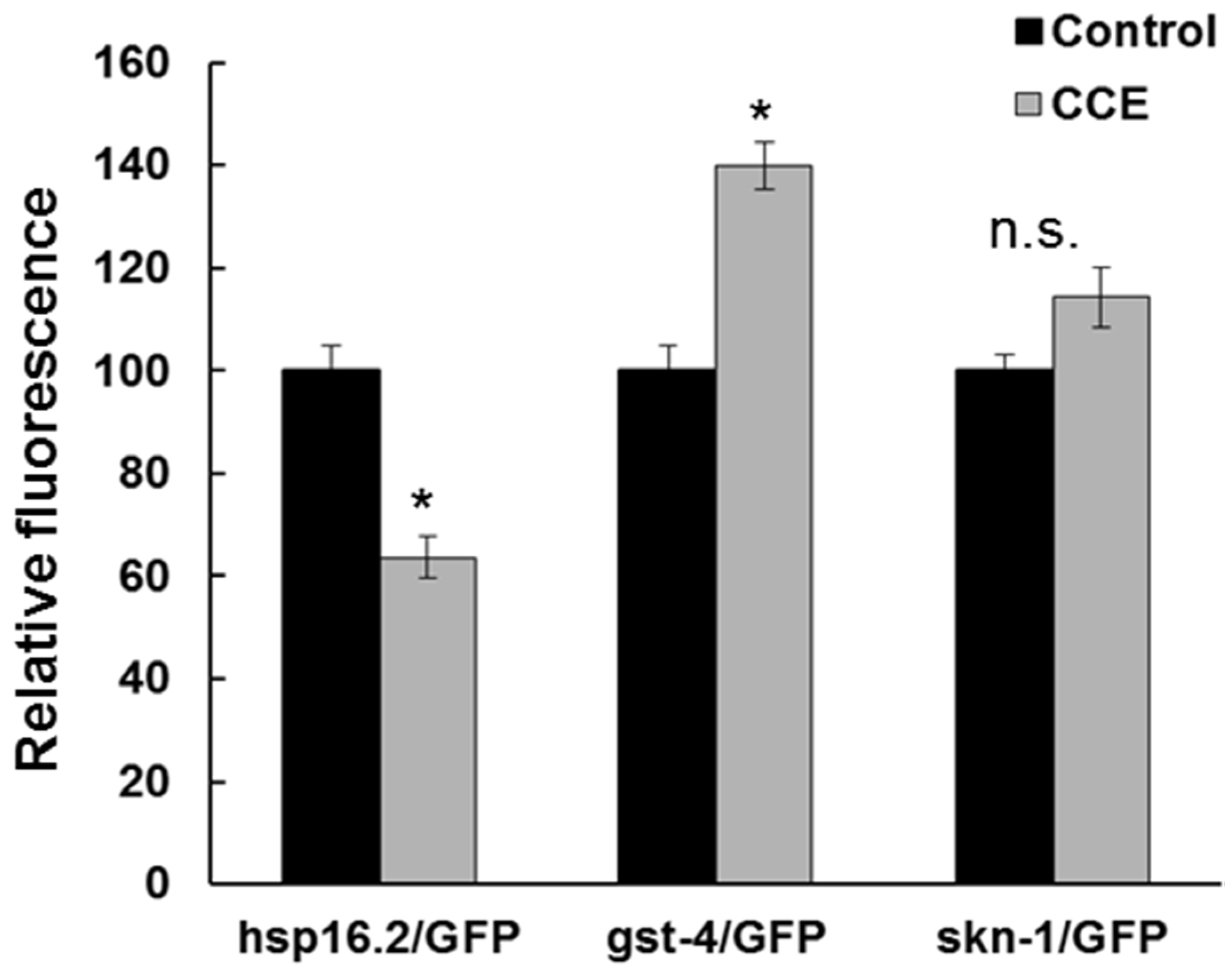 Marinedrugs 13 06407 g005 1024