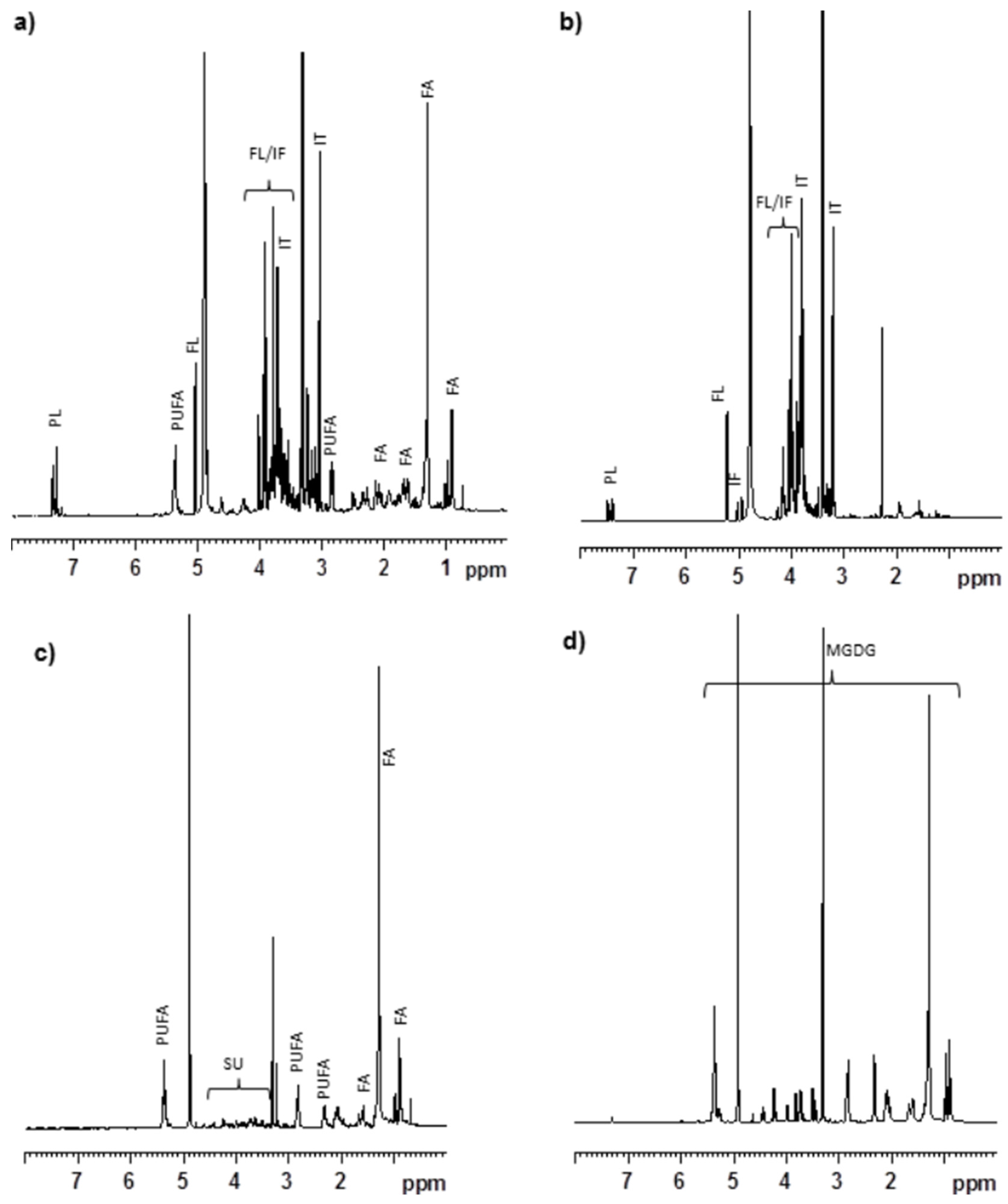 Marinedrugs 13 06407 g006 1024