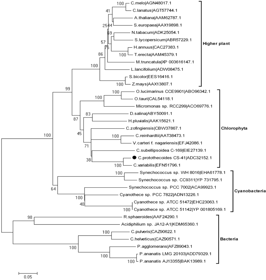 depriester chart and k values depriester chart and k values