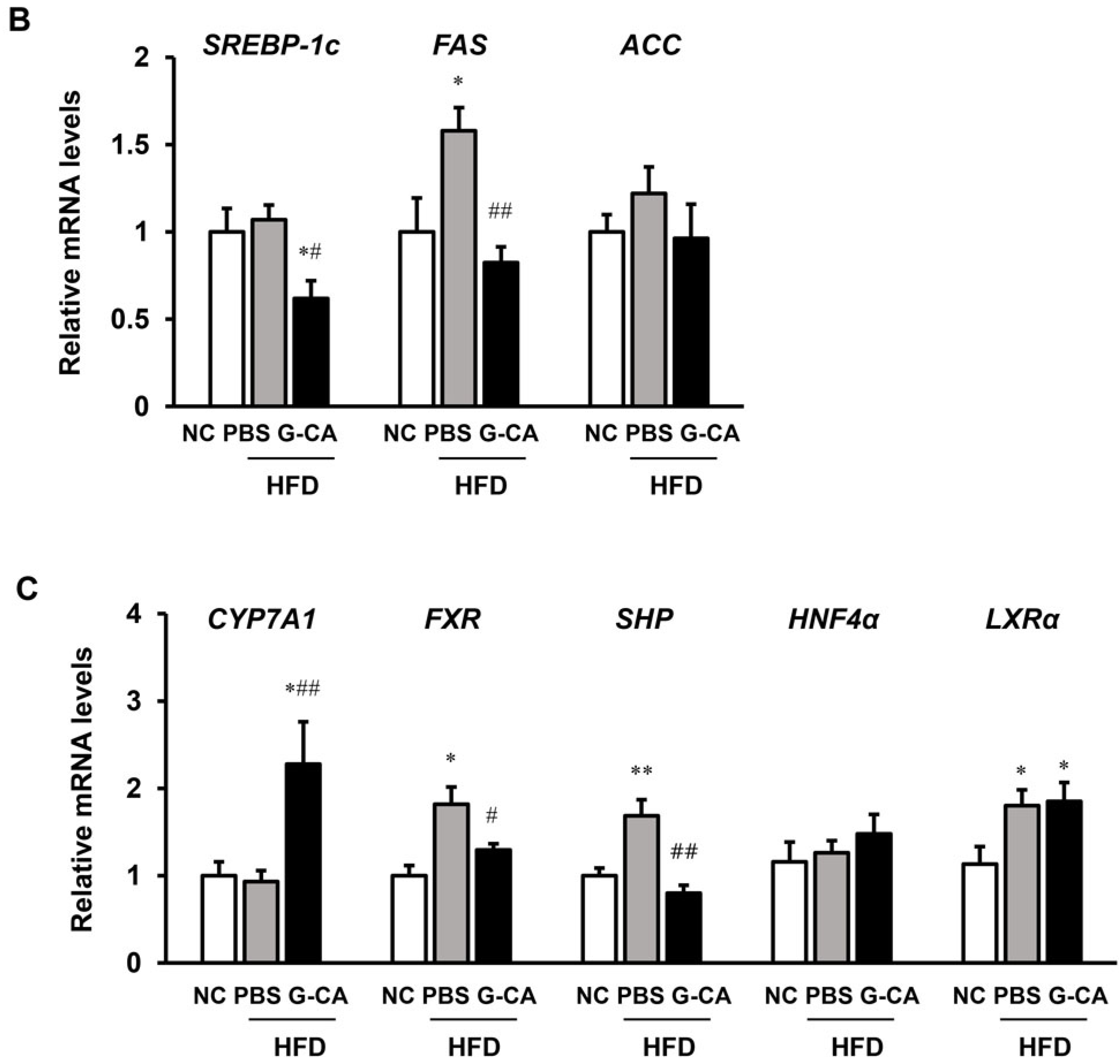 Marinedrugs 13 06866 g005b 1024