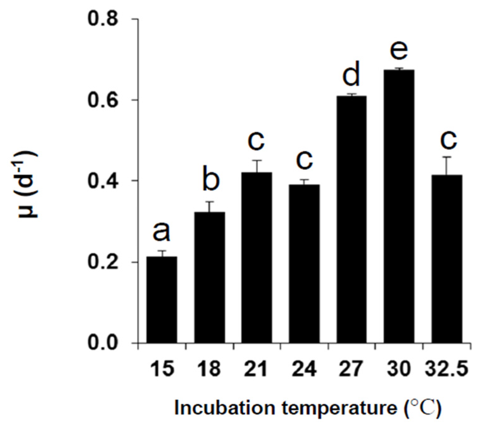Marinedrugs 13 07061 g002