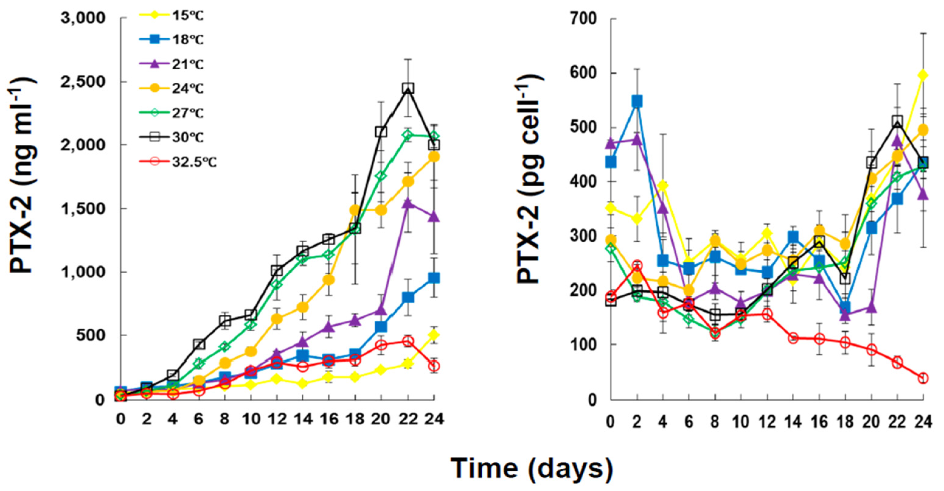 Marinedrugs 13 07061 g003