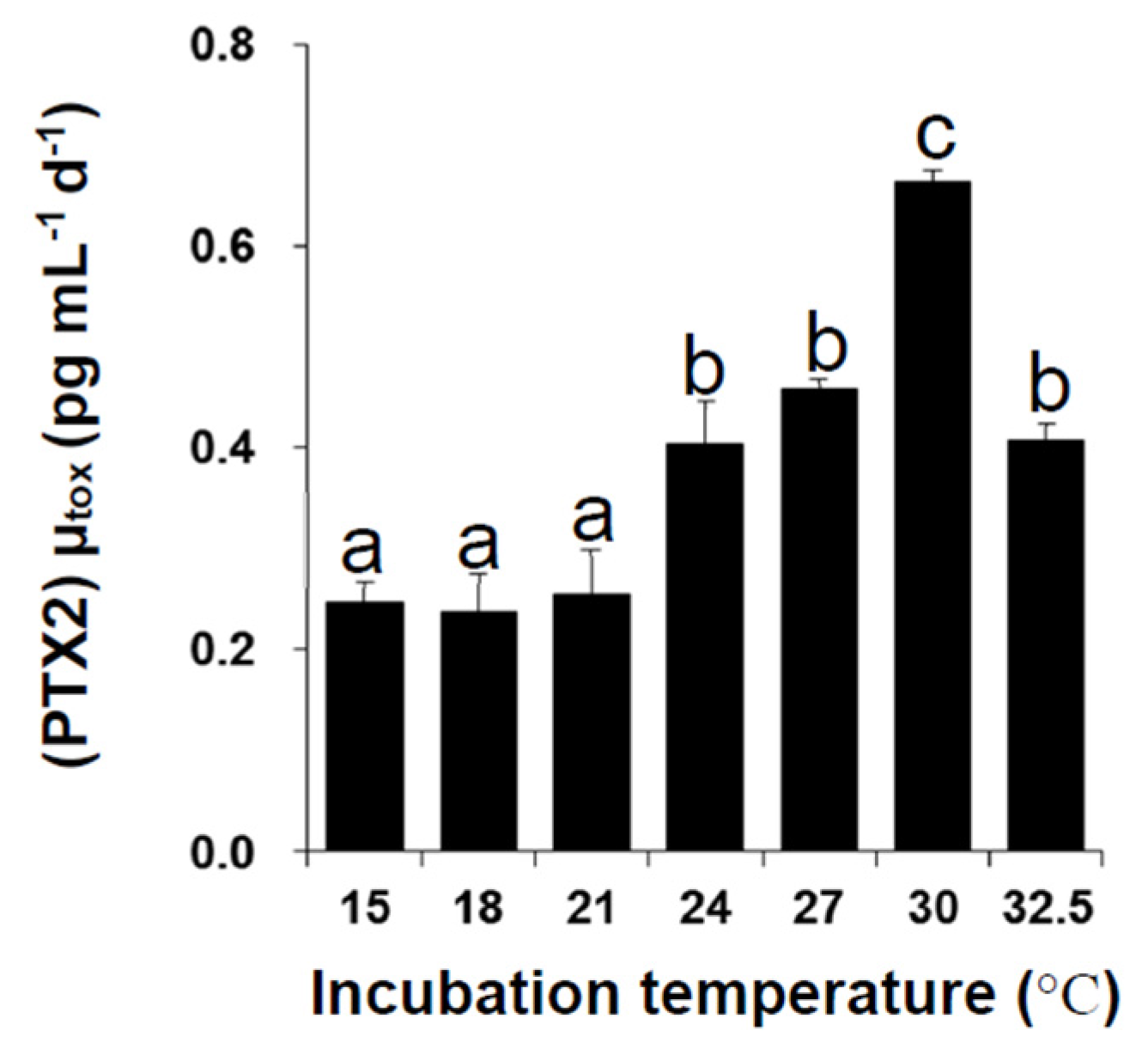 Marinedrugs 13 07061 g005
