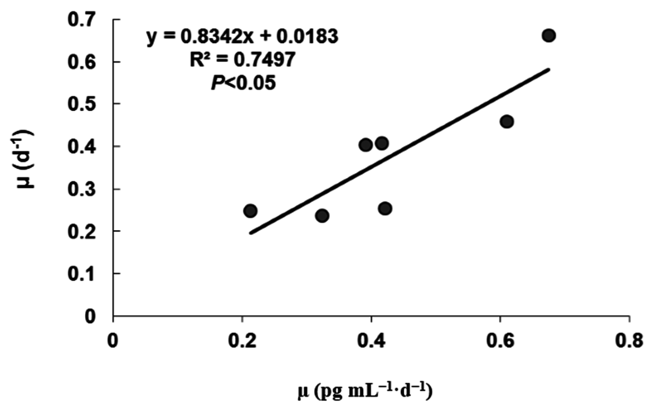 Marinedrugs 13 07061 g006