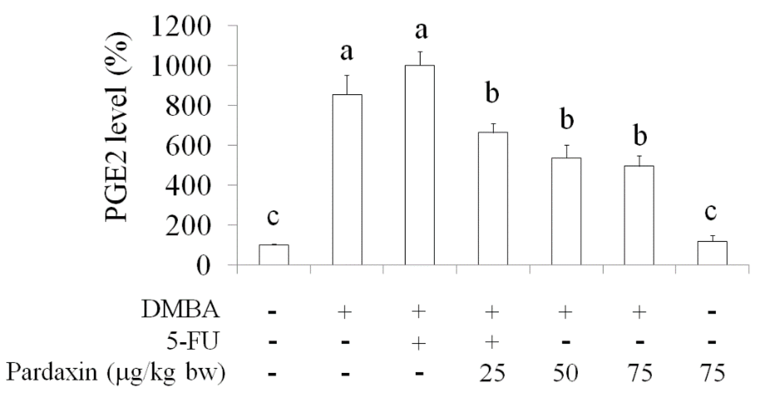 Marinedrugs 14 00002 g006 1024