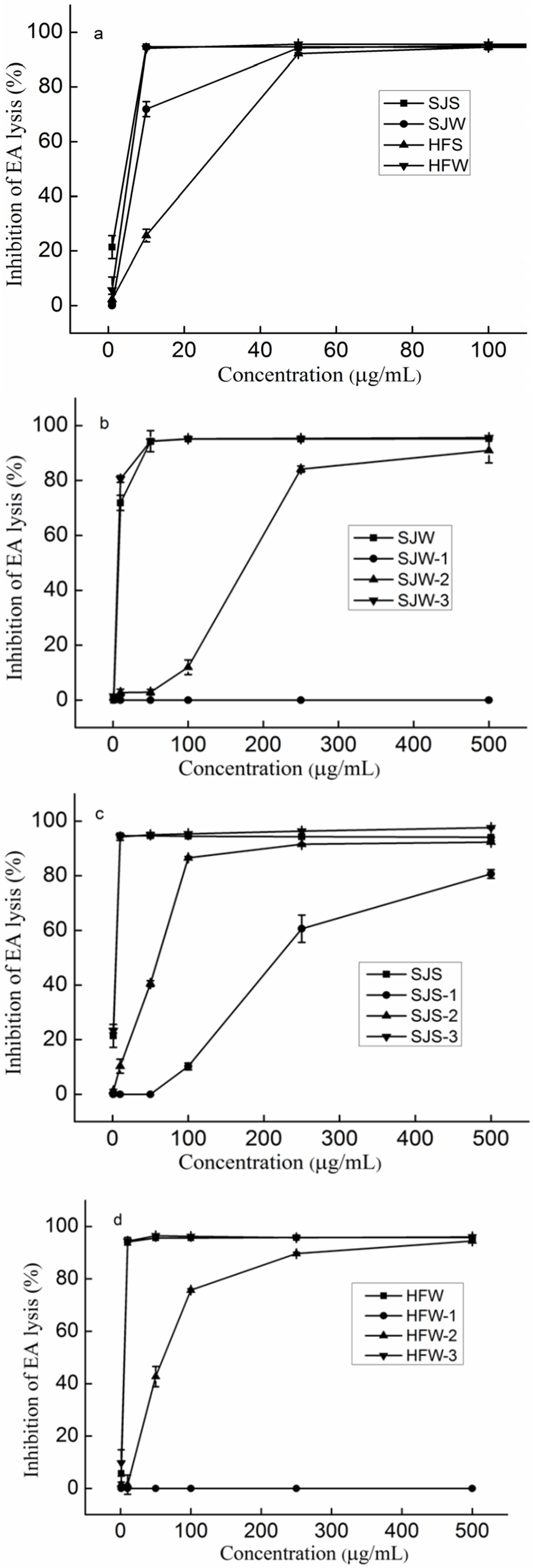 Marinedrugs 14 00003 g001a 1024