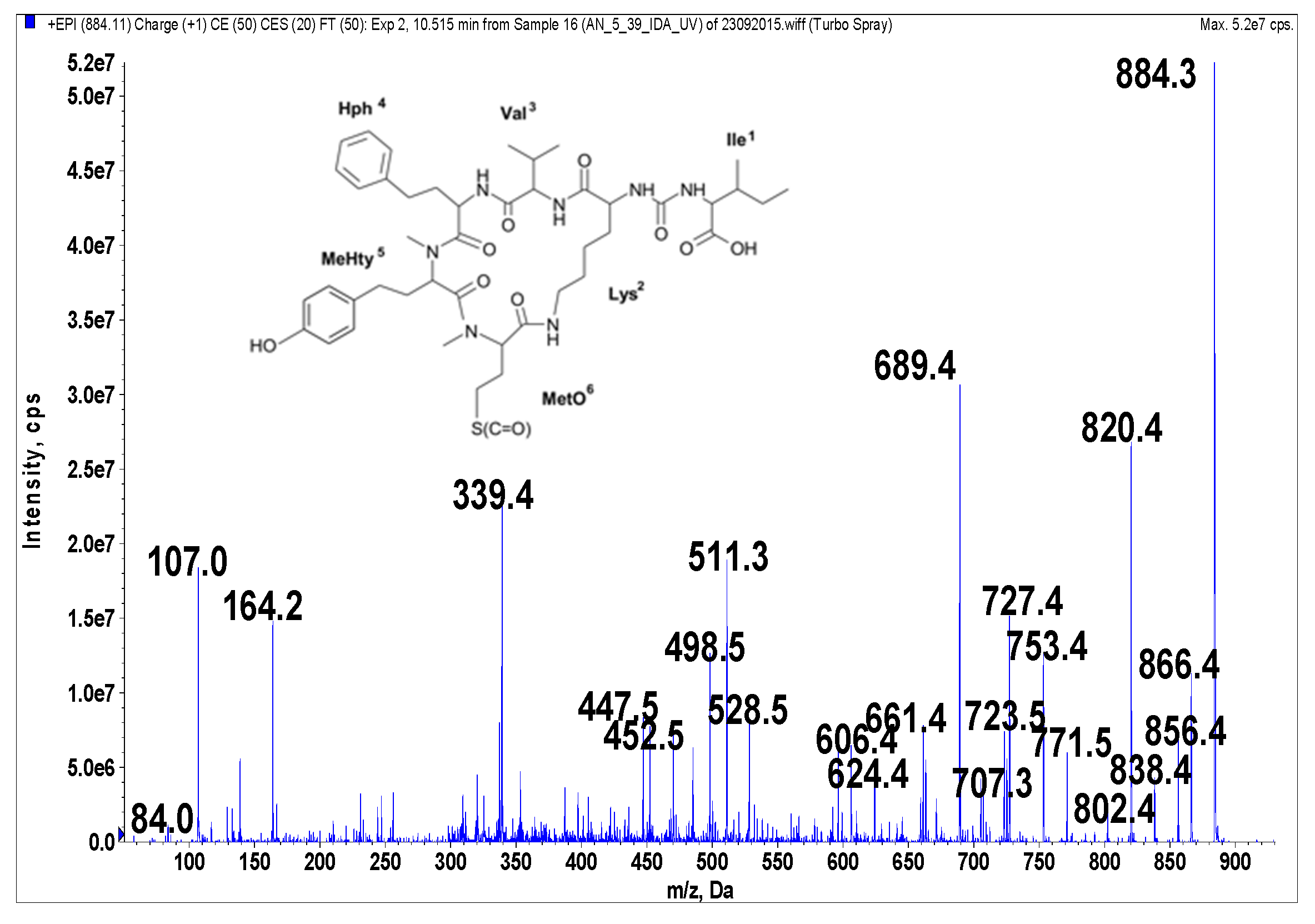 Marinedrugs 14 00008 g001 1024