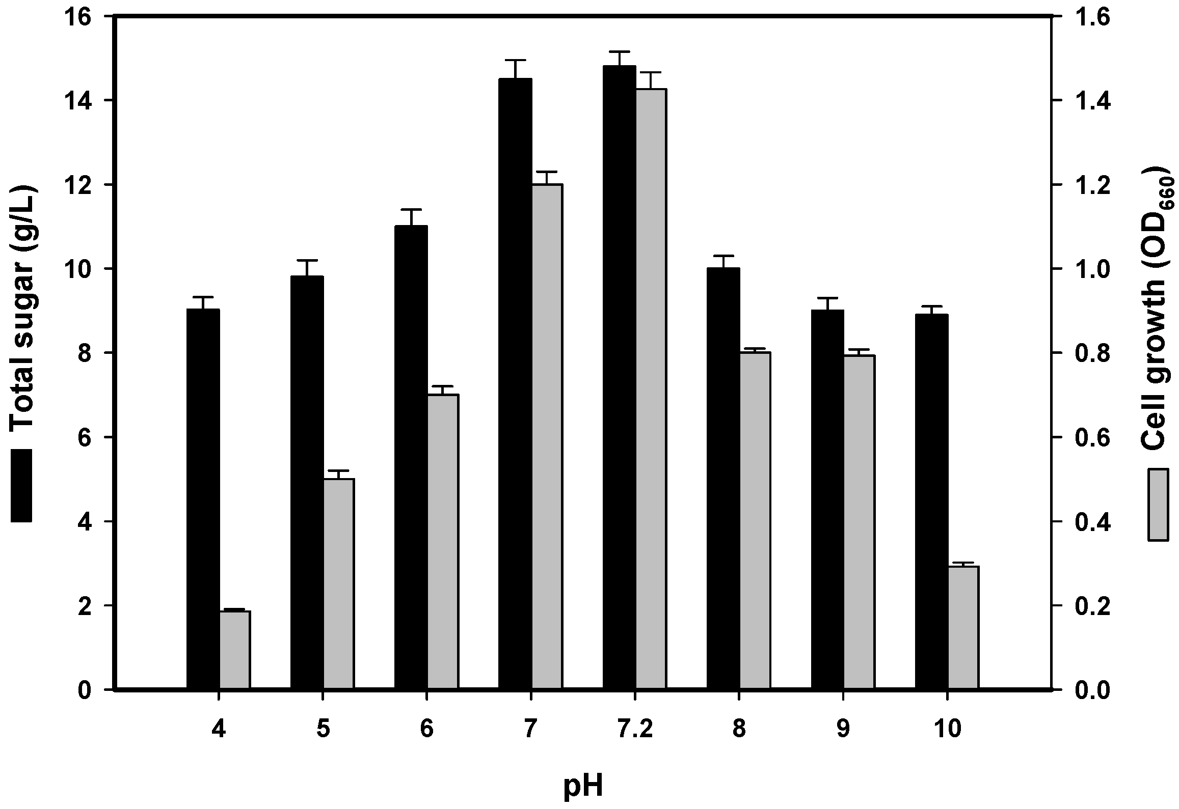 Marinedrugs 14 00040 g002 1024