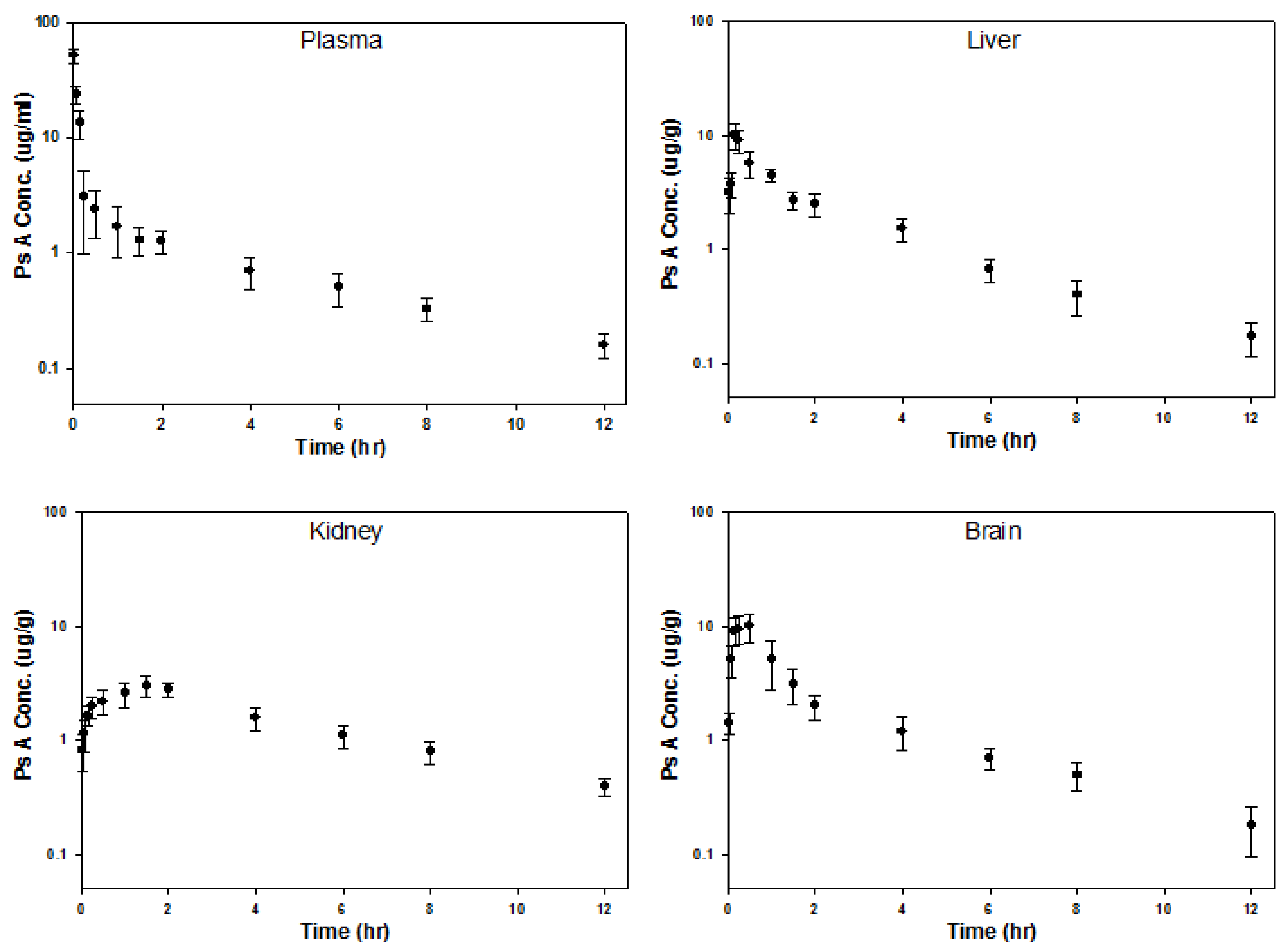 Marinedrugs 14 00055 g006