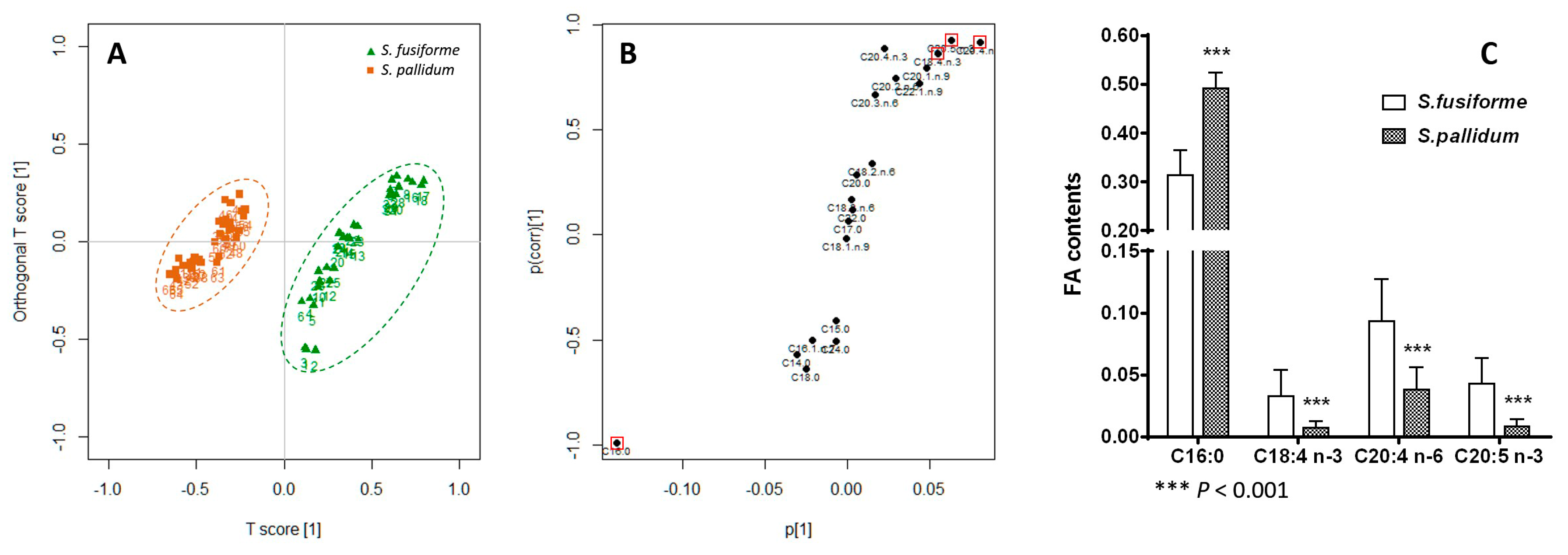 Marinedrugs 14 00068 g004 1024