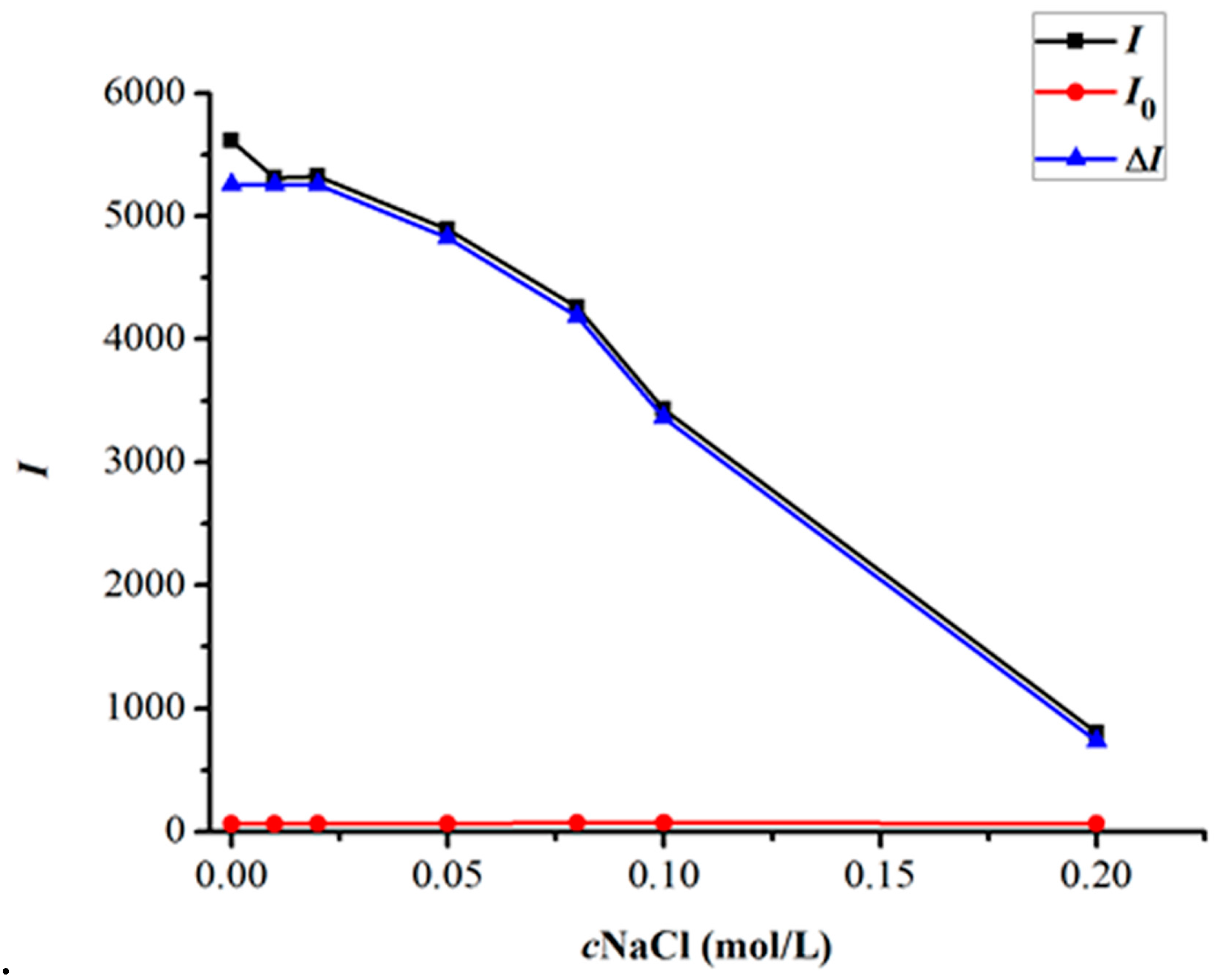 Marinedrugs 14 00071 g007