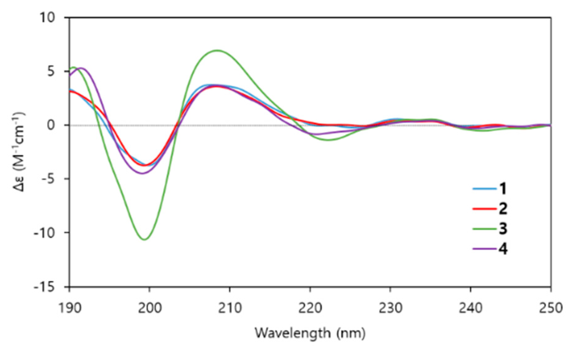 Marinedrugs 14 00072 g004