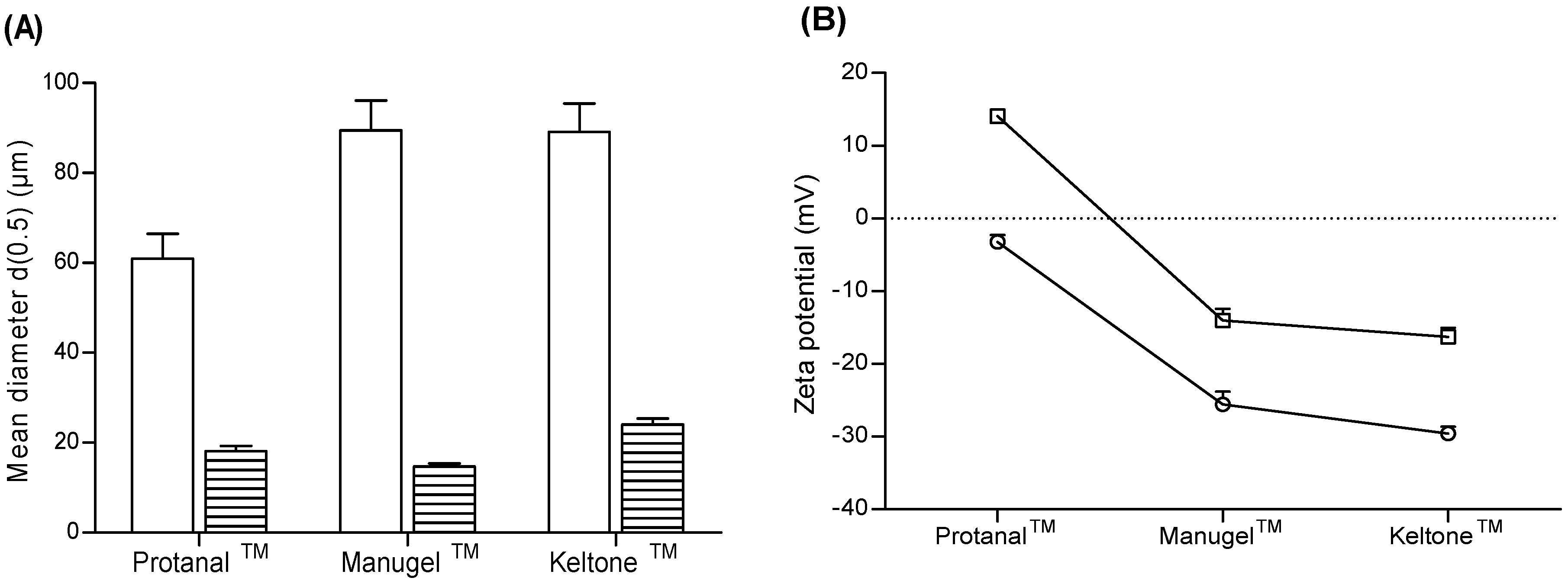 Marinedrugs 14 00090 g003 1024