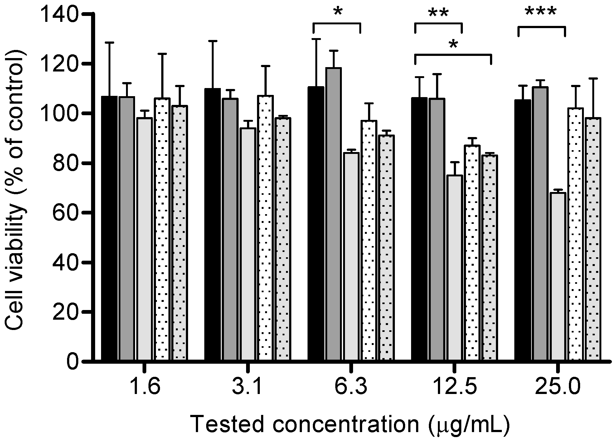 Marinedrugs 14 00090 g008 1024