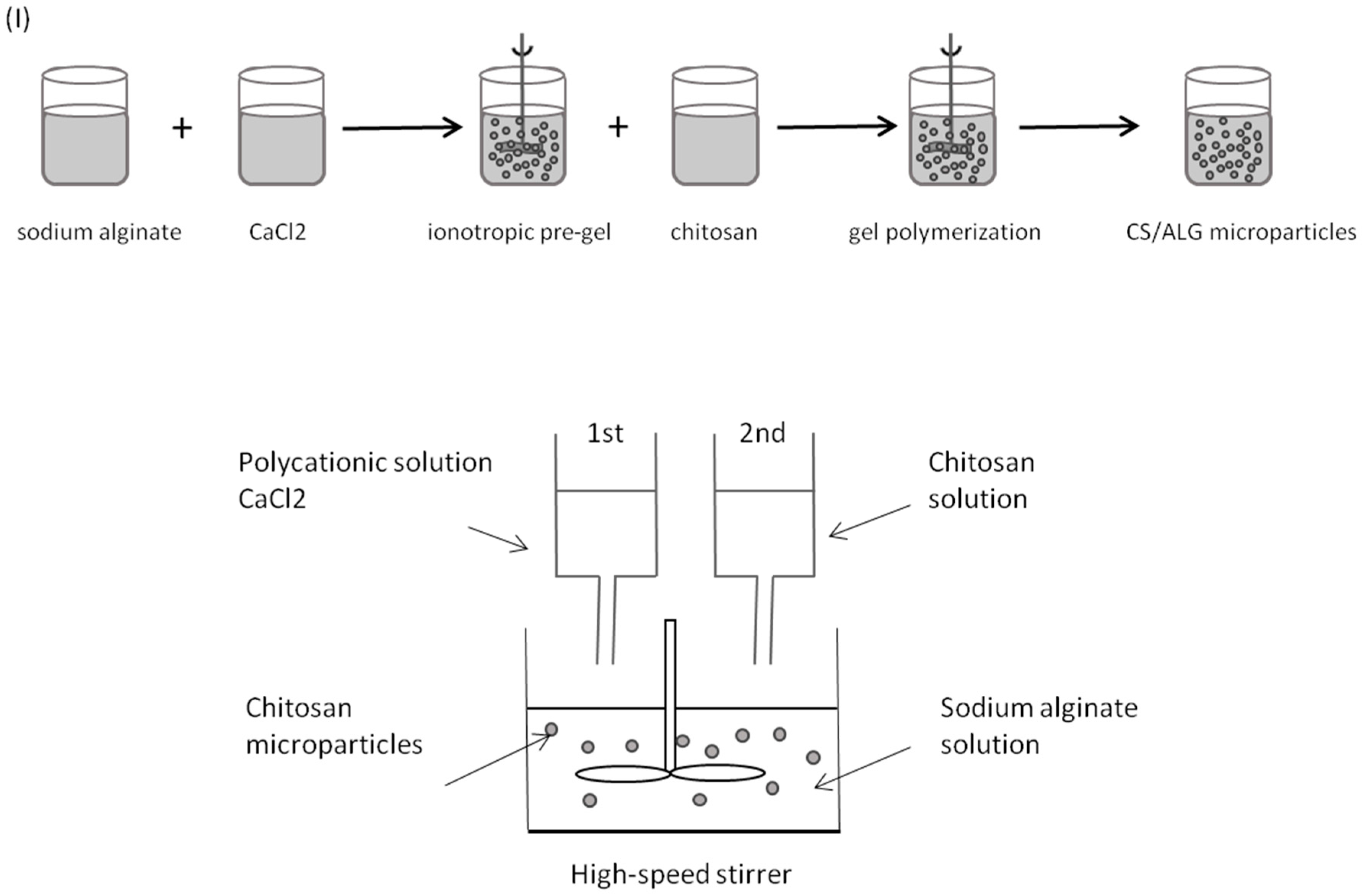 Marinedrugs 14 00090 g009 1024