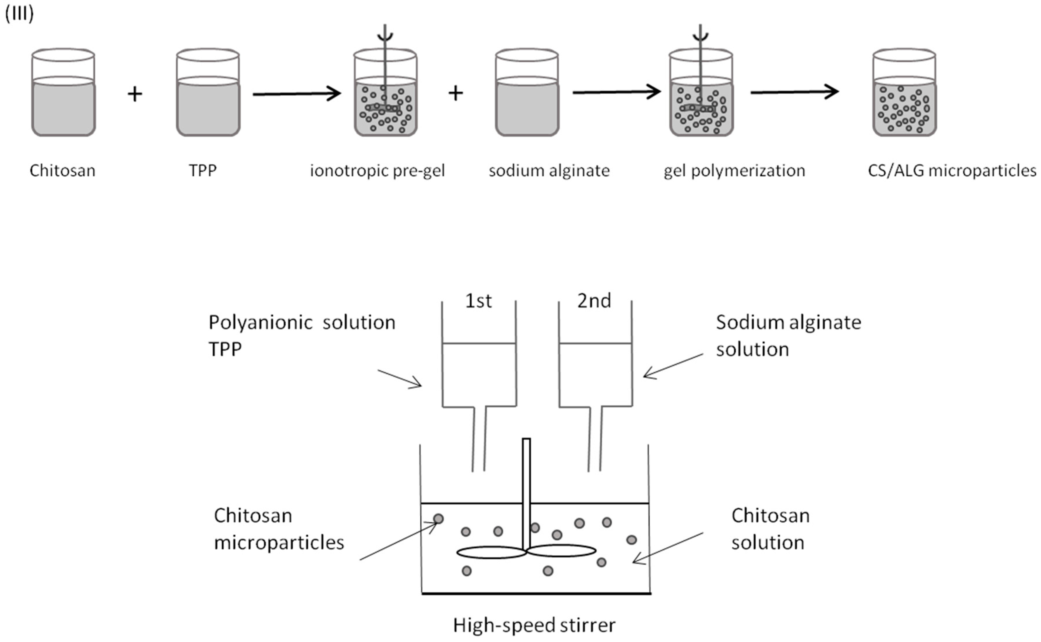 Marinedrugs 14 00090 g011 1024