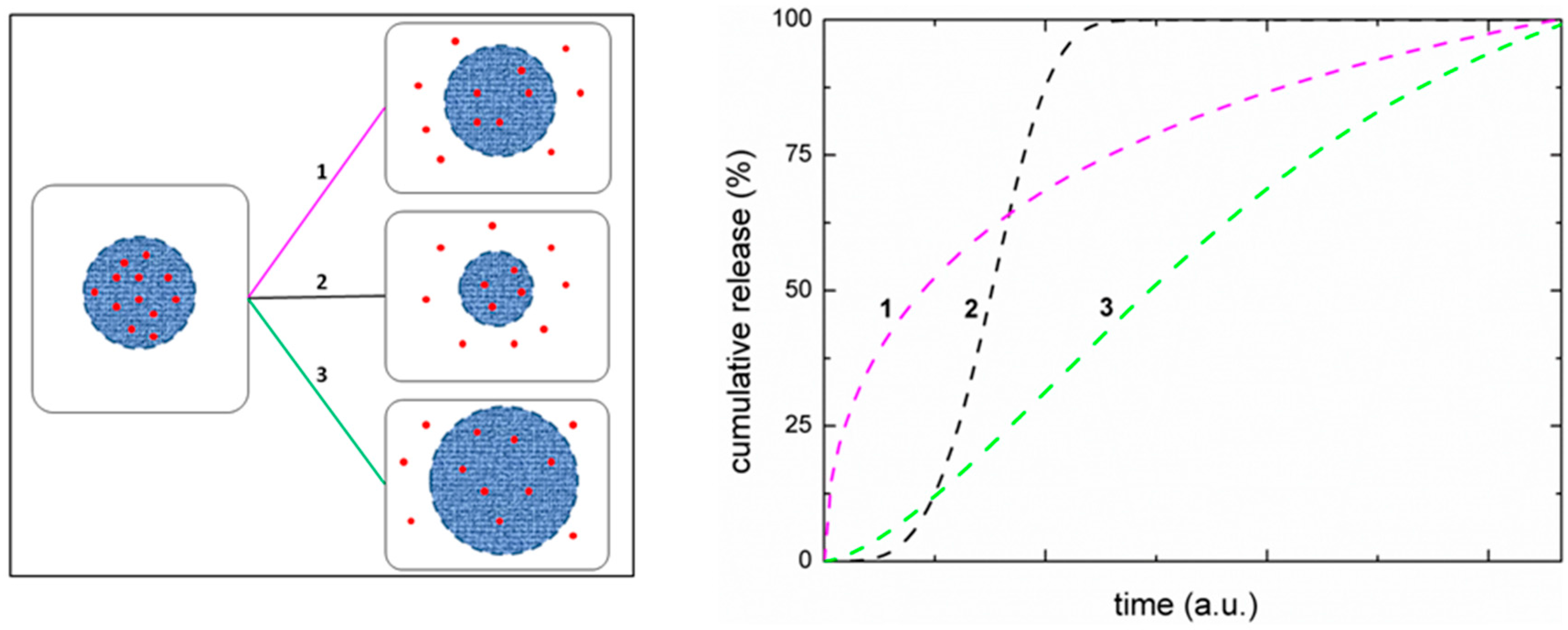 Marinedrugs 14 00099 g008 1024
