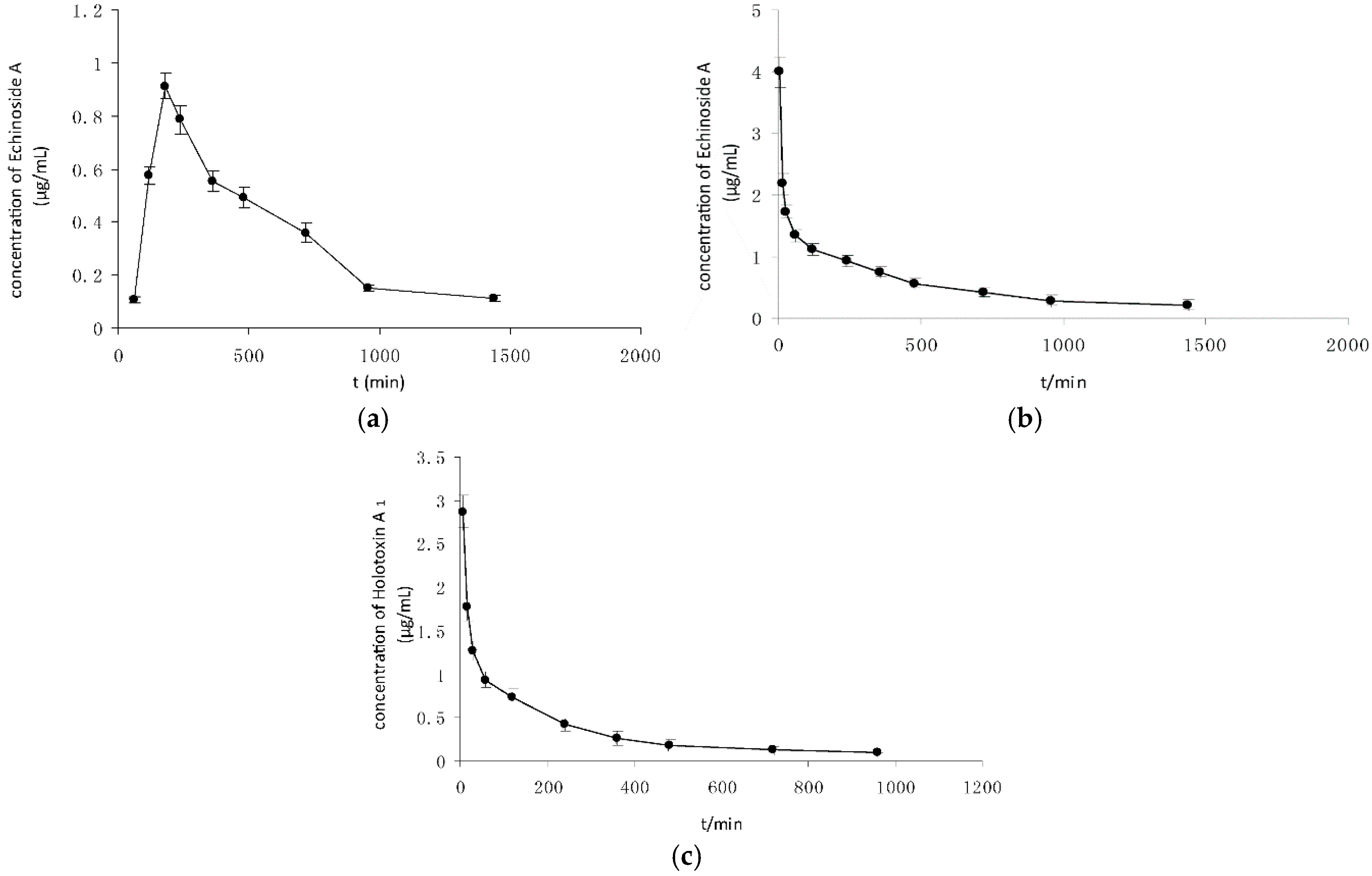 Marinedrugs 14 00114 g005 1024
