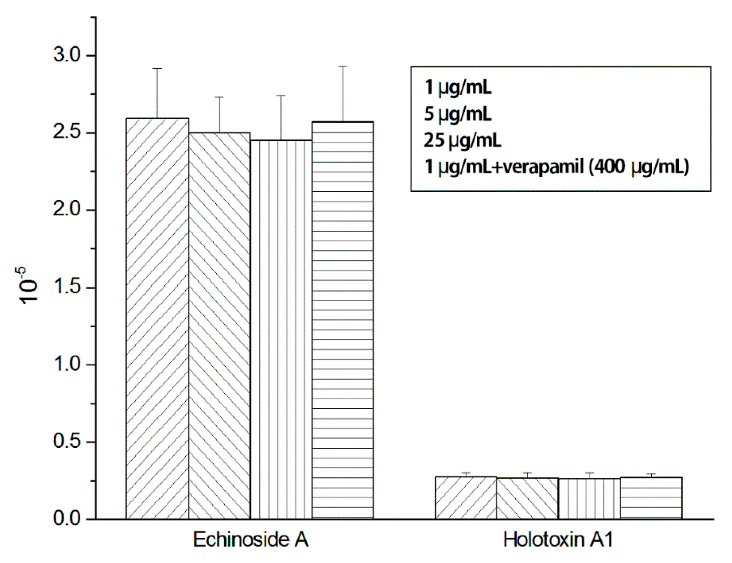 Marinedrugs 14 00114 g008 1024