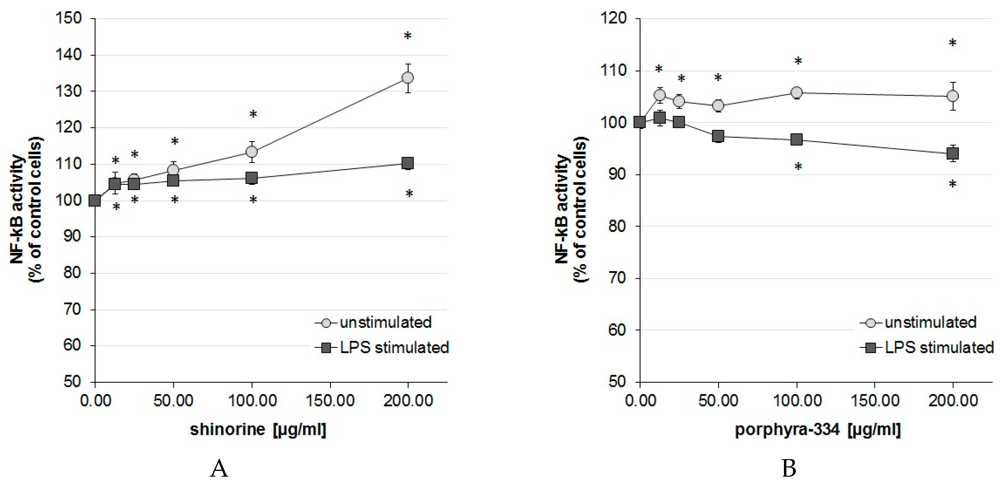 Marinedrugs 14 00119 g001 1024