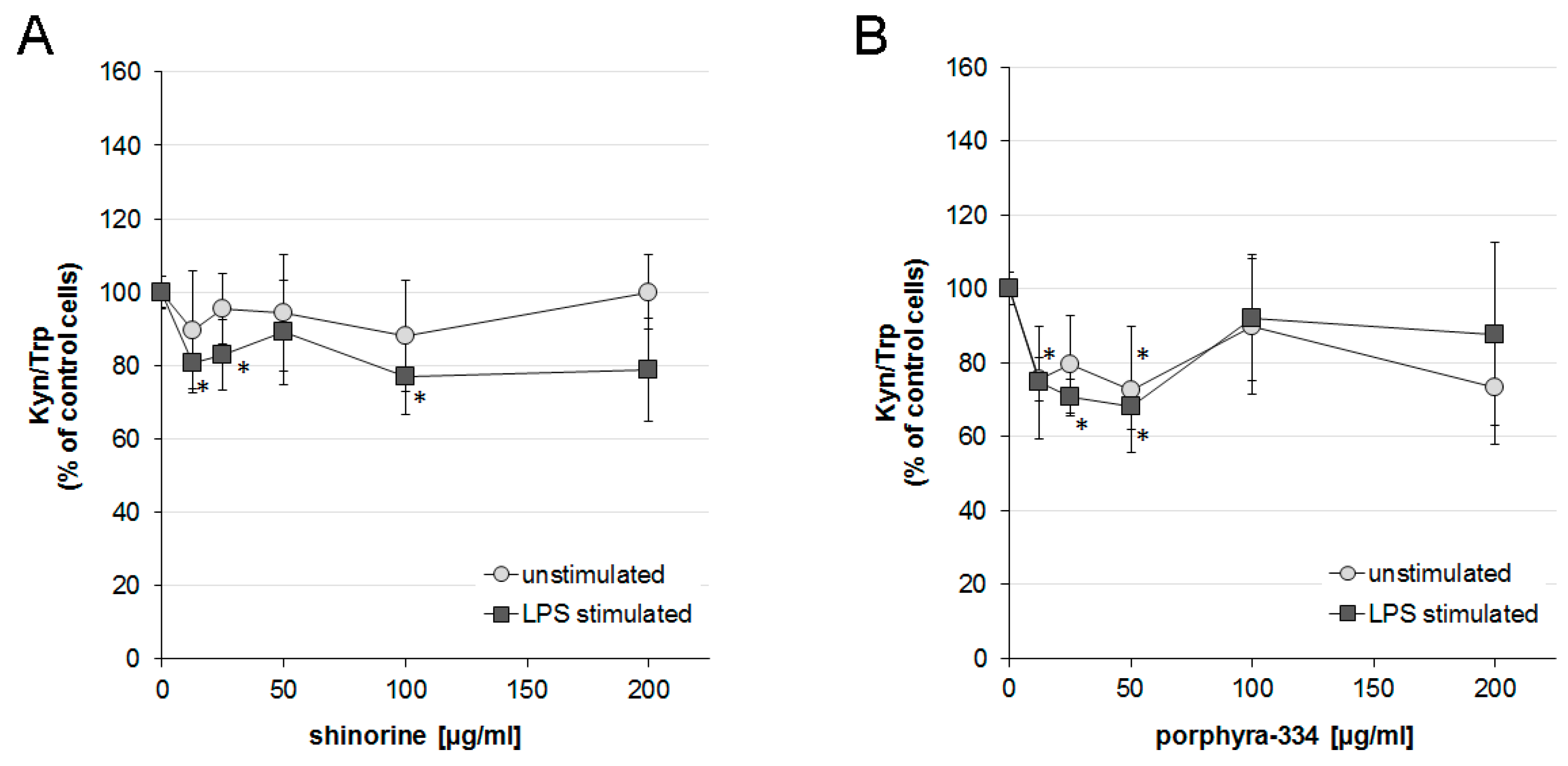 Marinedrugs 14 00119 g002 1024