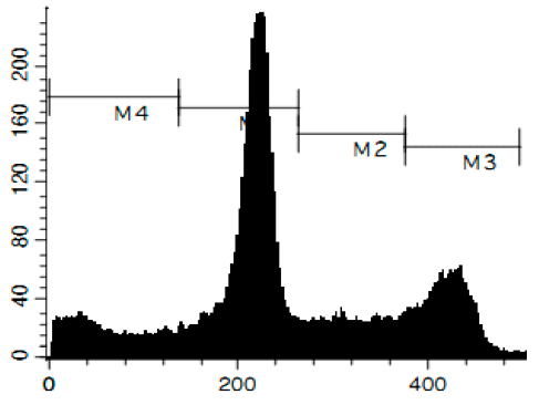 Marinedrugs 14 00133 i002