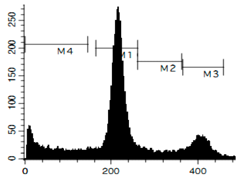 Marinedrugs 14 00133 i009