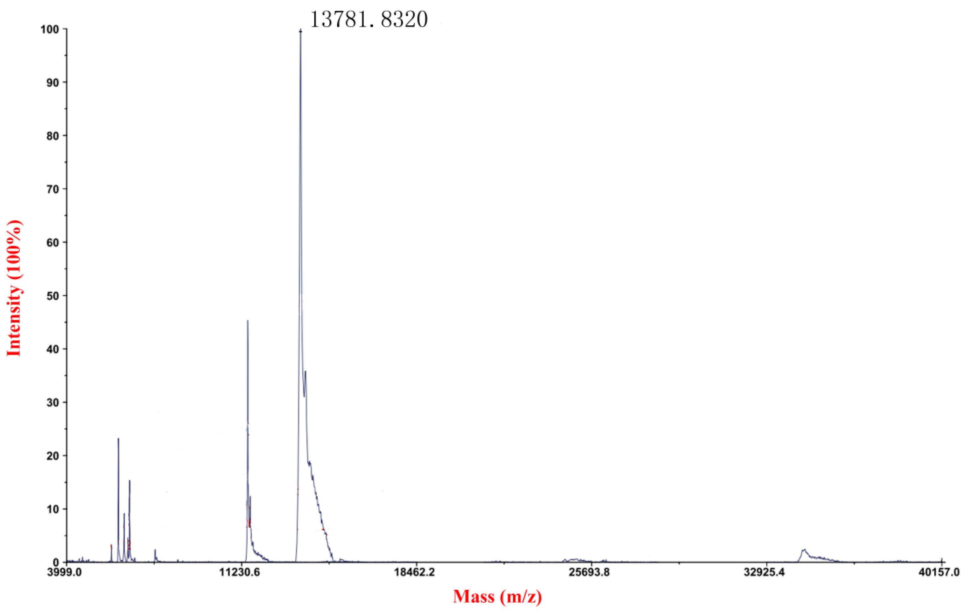 Marinedrugs 14 00152 g003