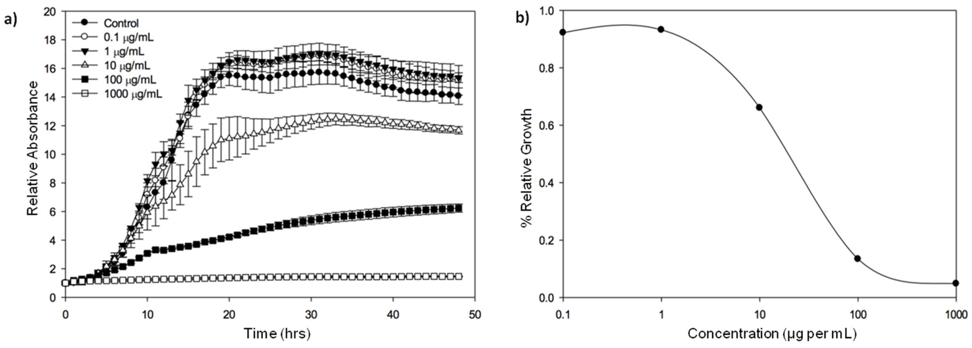 Marine Drugs Free Full Text Antimicrobial Compounds From Eukaryotic Microalgae Against Human Pathogens And Diseases In Aquaculture Html Marine Drugs Free Full Text Antimicrobial Compounds From Eukaryotic Microalgae Against Human Pathogens And Diseases In Aquaculture Html