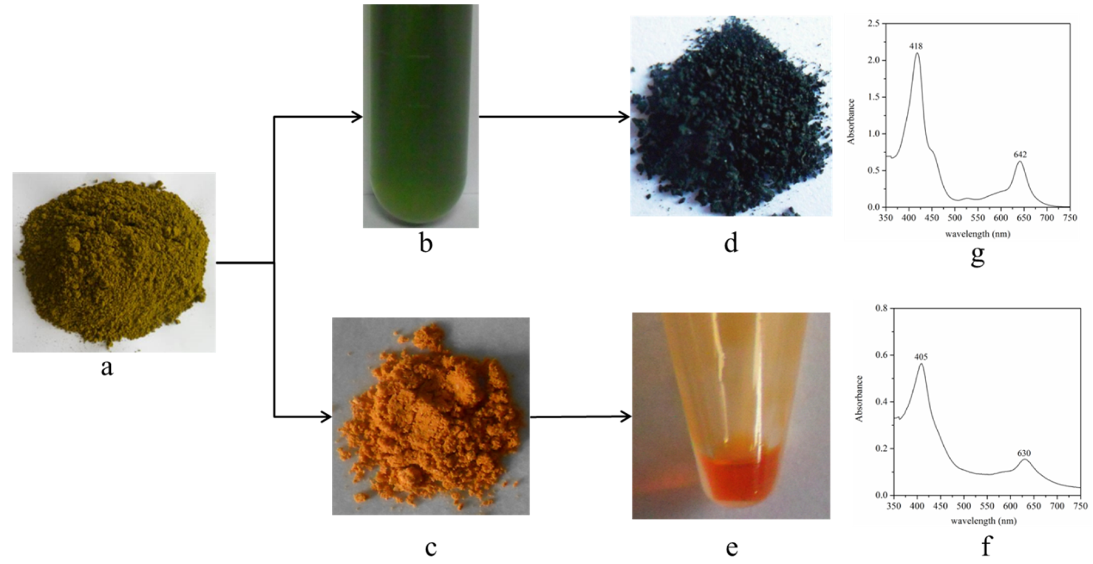 Marinedrugs 14 00162 g007