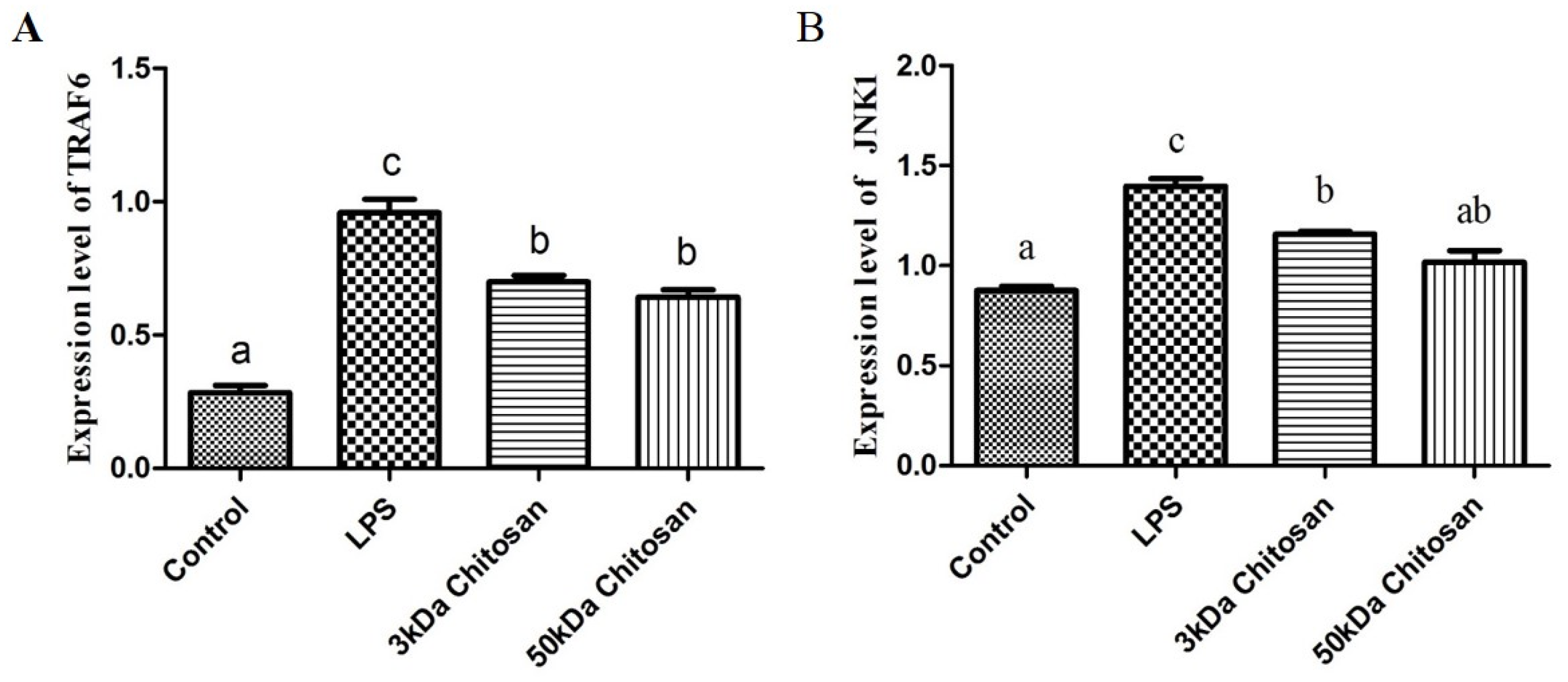 Marinedrugs 14 00169 g003