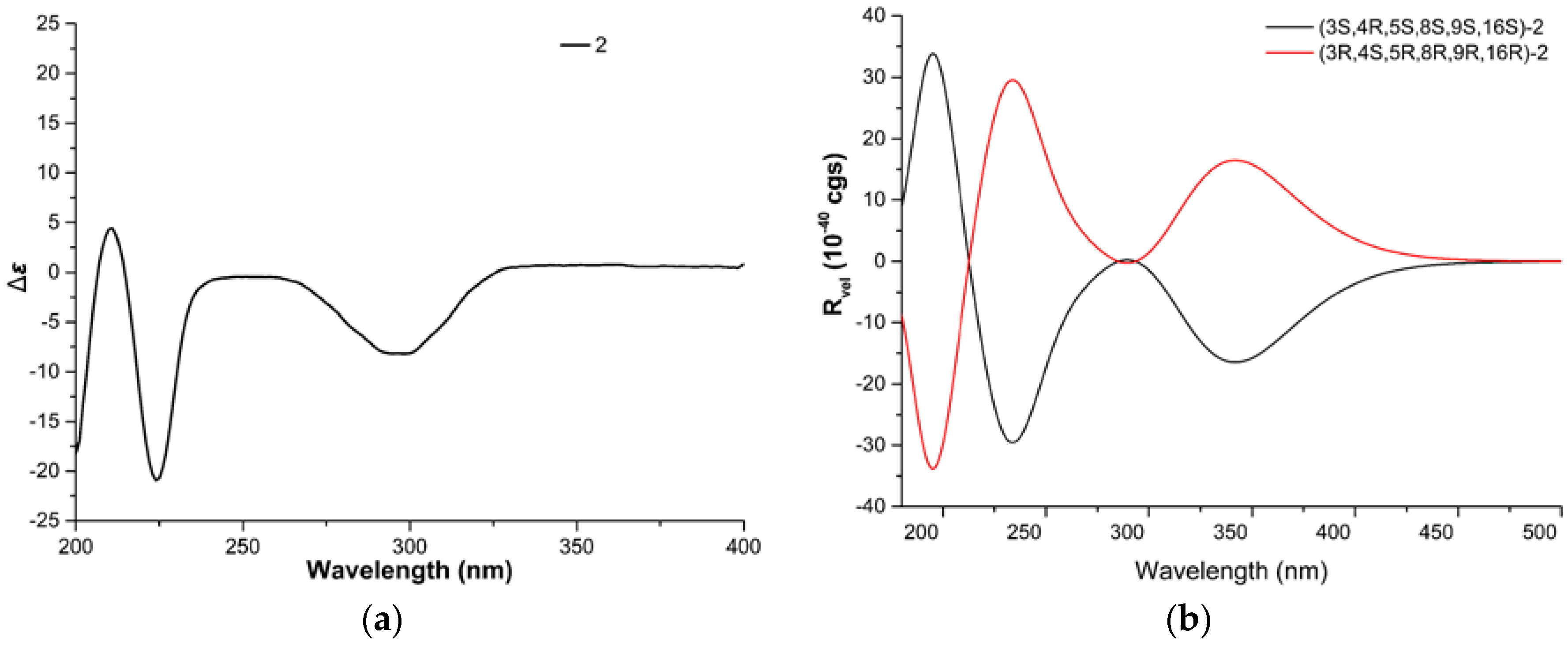 Marinedrugs 14 00172 g005