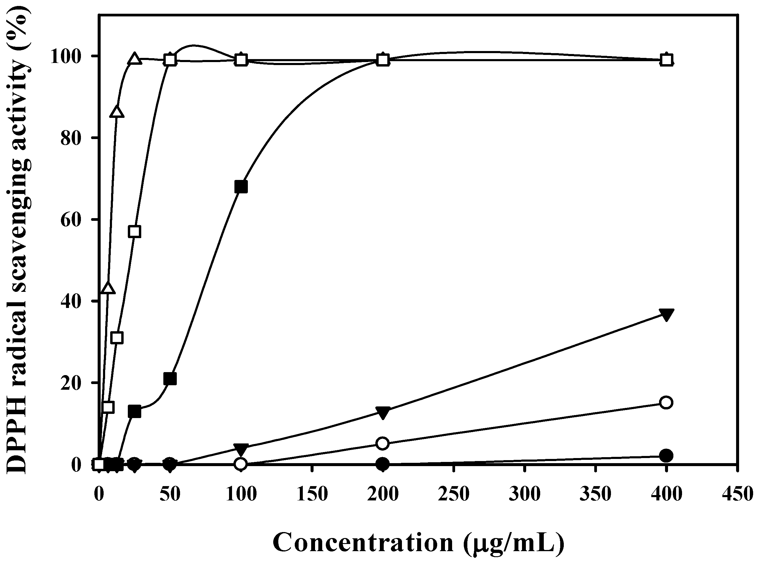 Marinedrugs 14 00183 g003