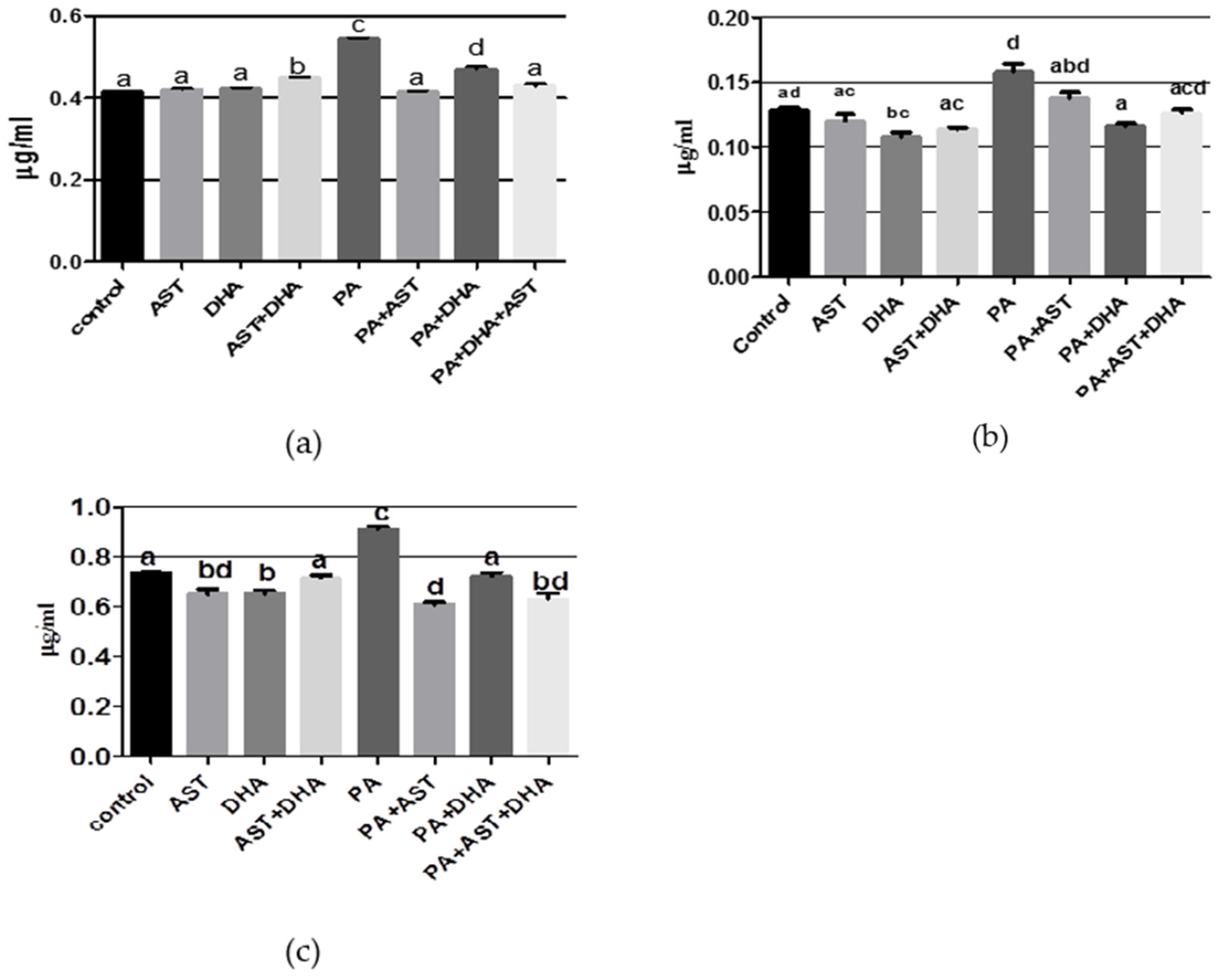 Marinedrugs 14 00208 g005