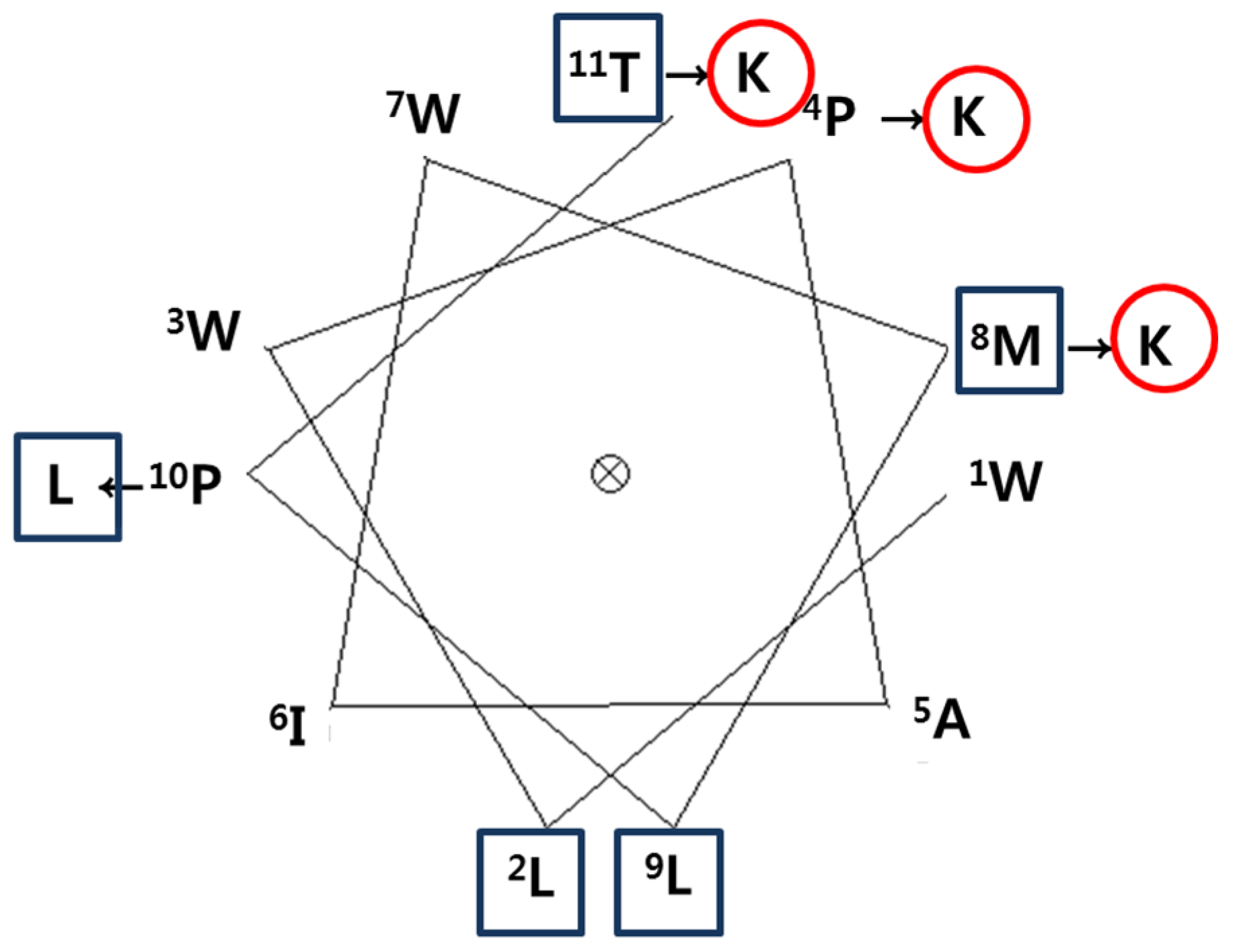 Marinedrugs 14 00227 g002